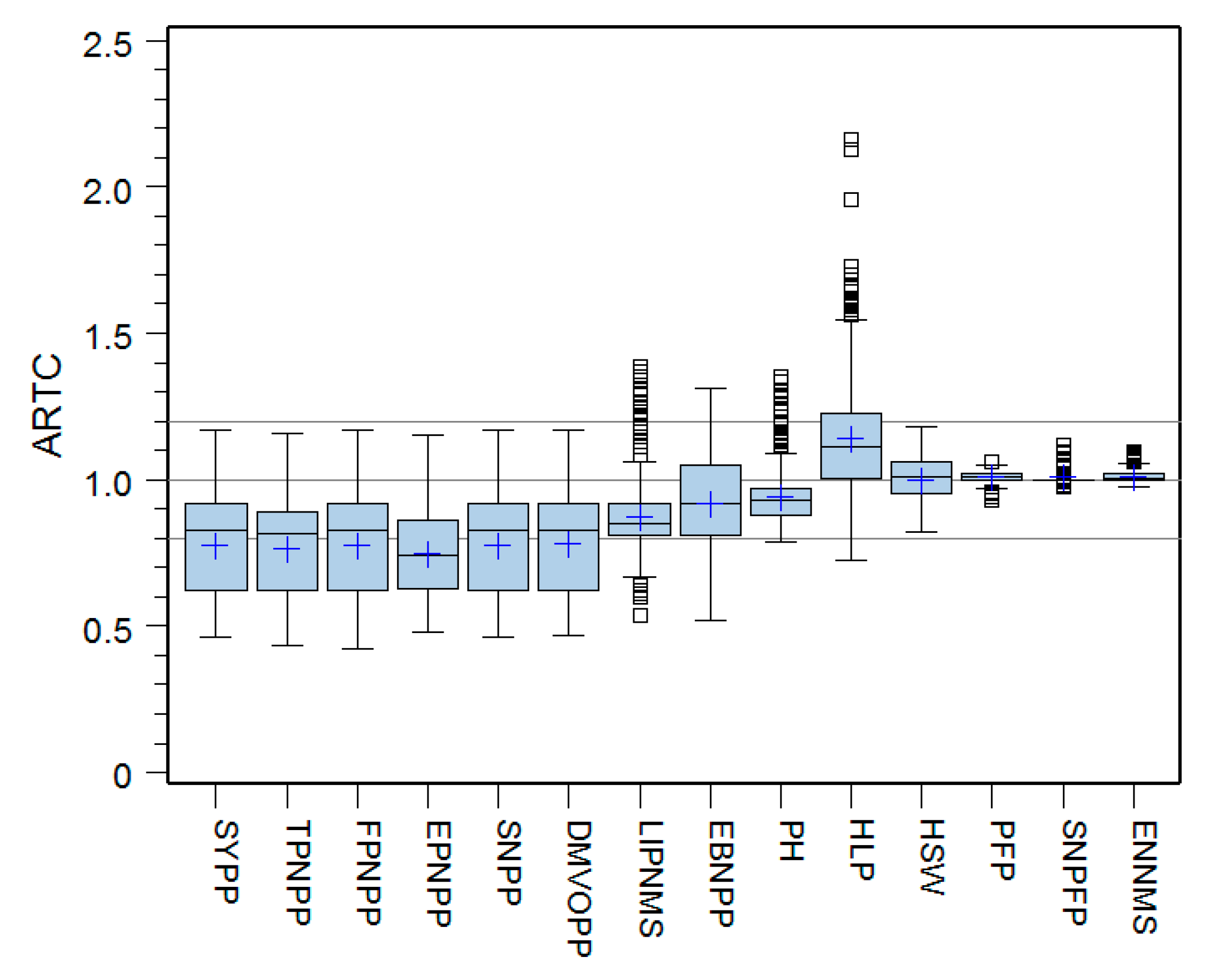 Agronomy 11 00868 g002