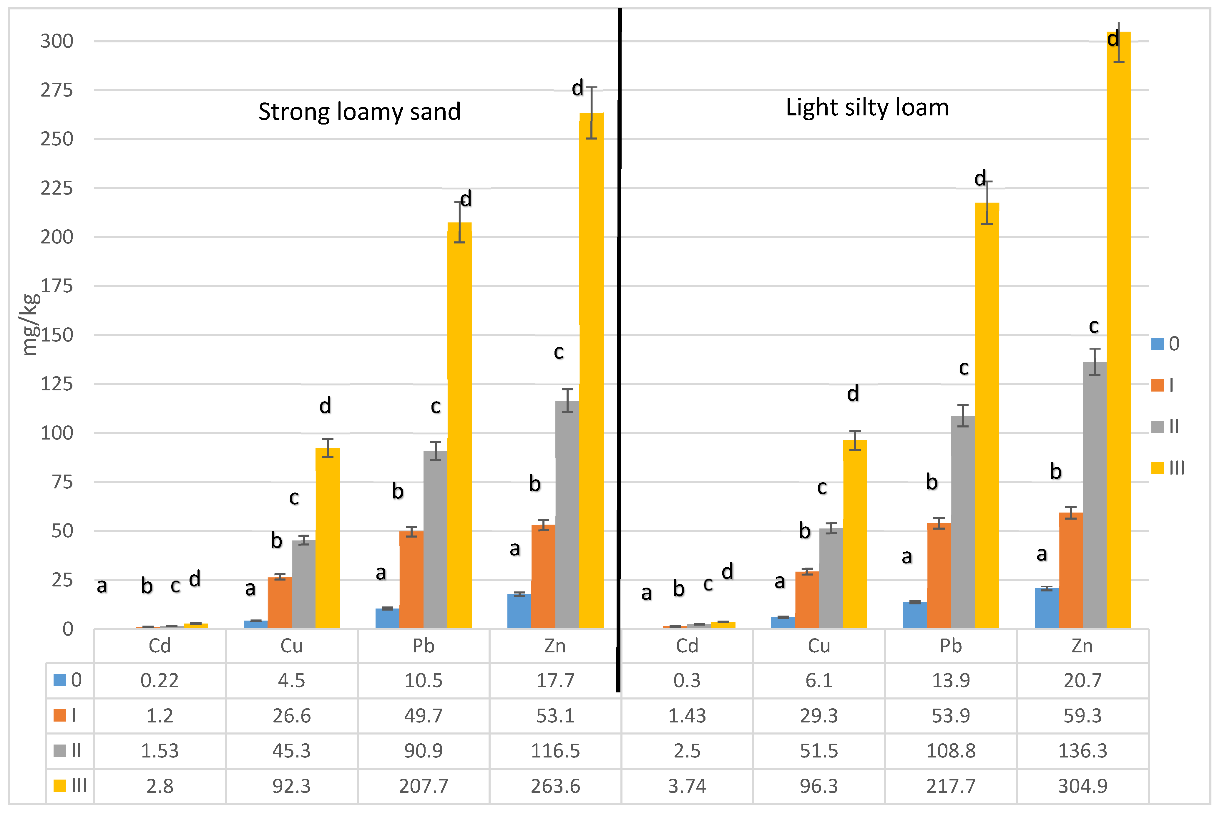 Agronomy 11 00878 g001