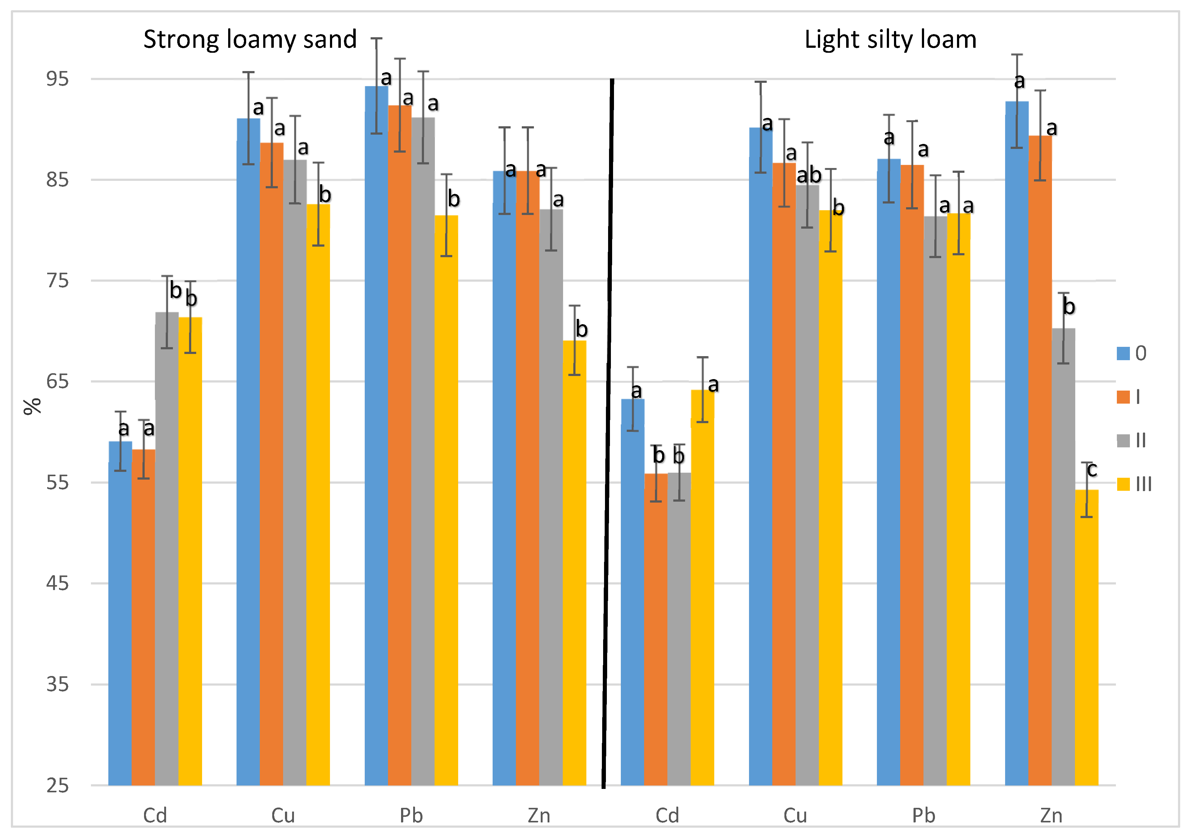 Agronomy 11 00878 g002