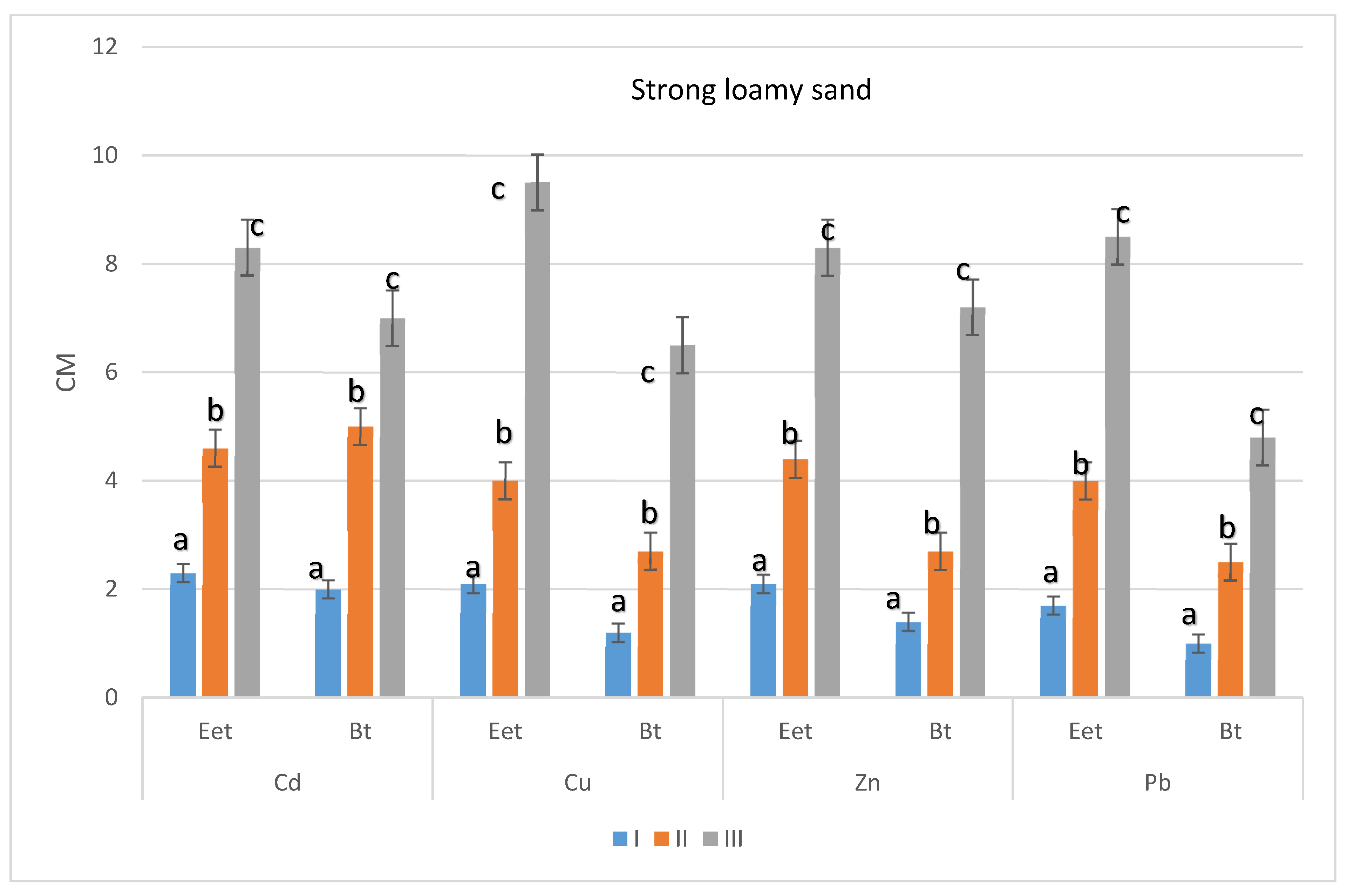 Agronomy 11 00878 g004