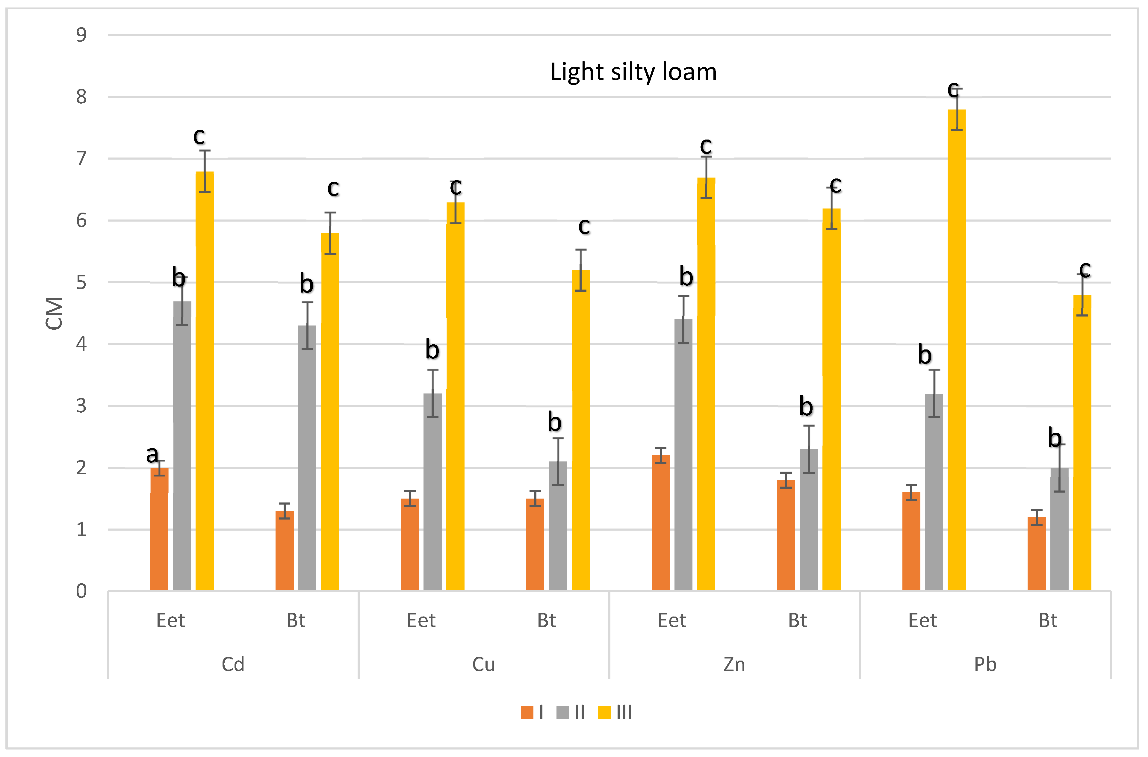 Agronomy 11 00878 g005