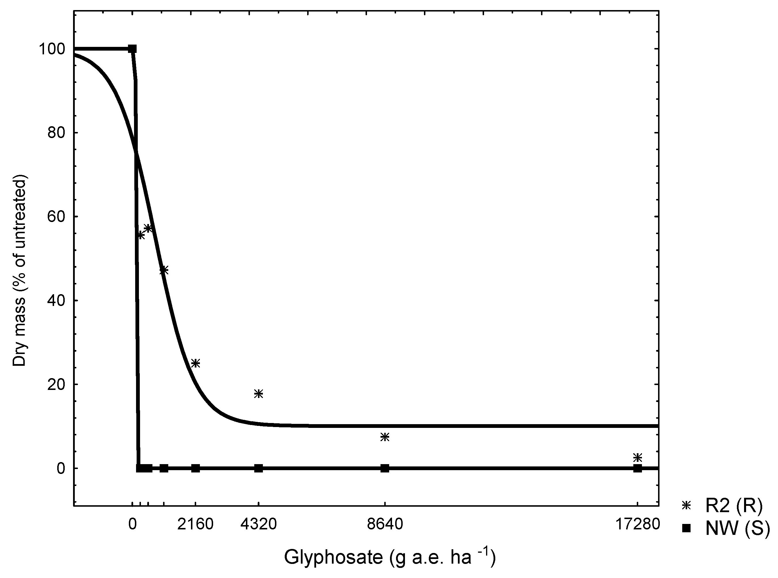 Agronomy 11 00884 g002