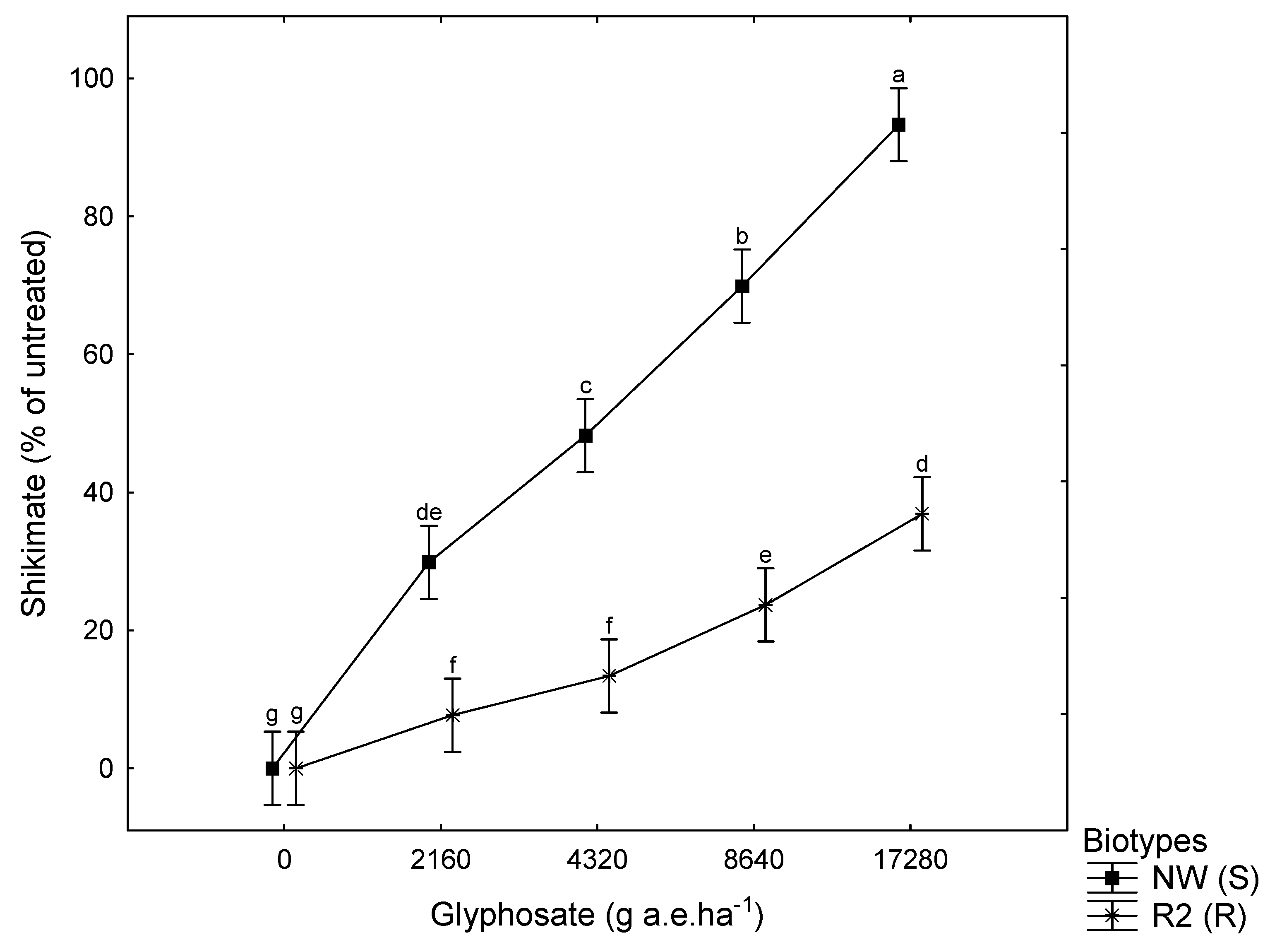 Agronomy 11 00884 g003