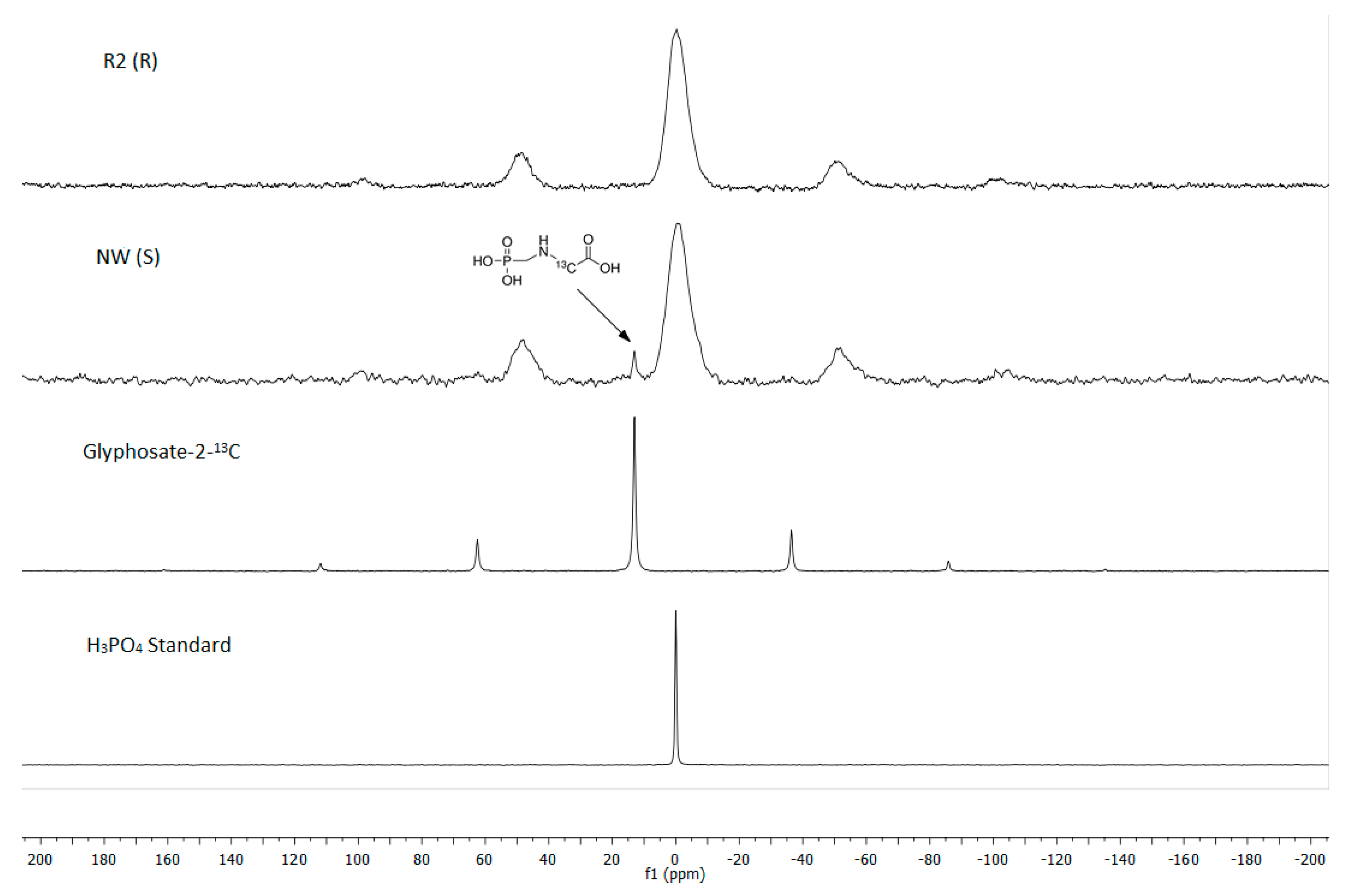 Agronomy 11 00884 g004