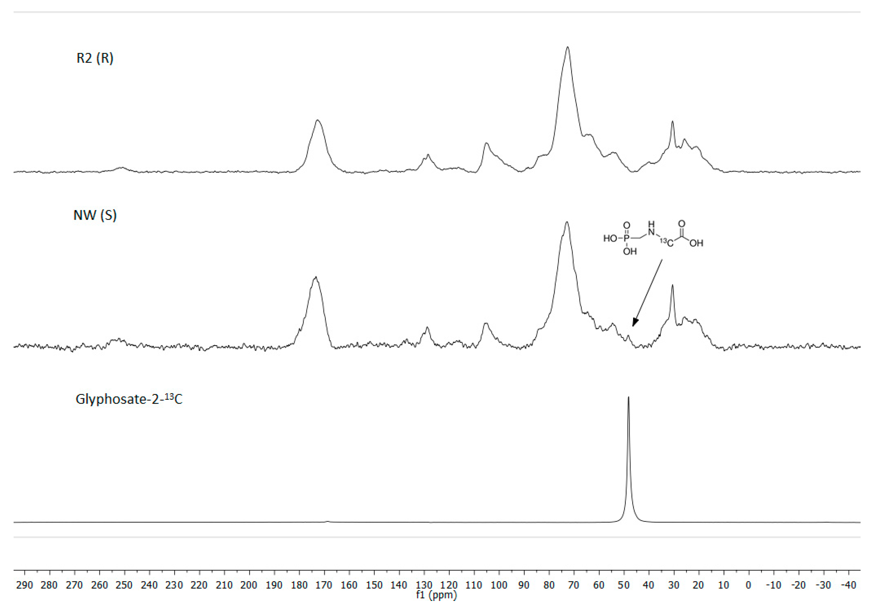 Agronomy 11 00884 g005