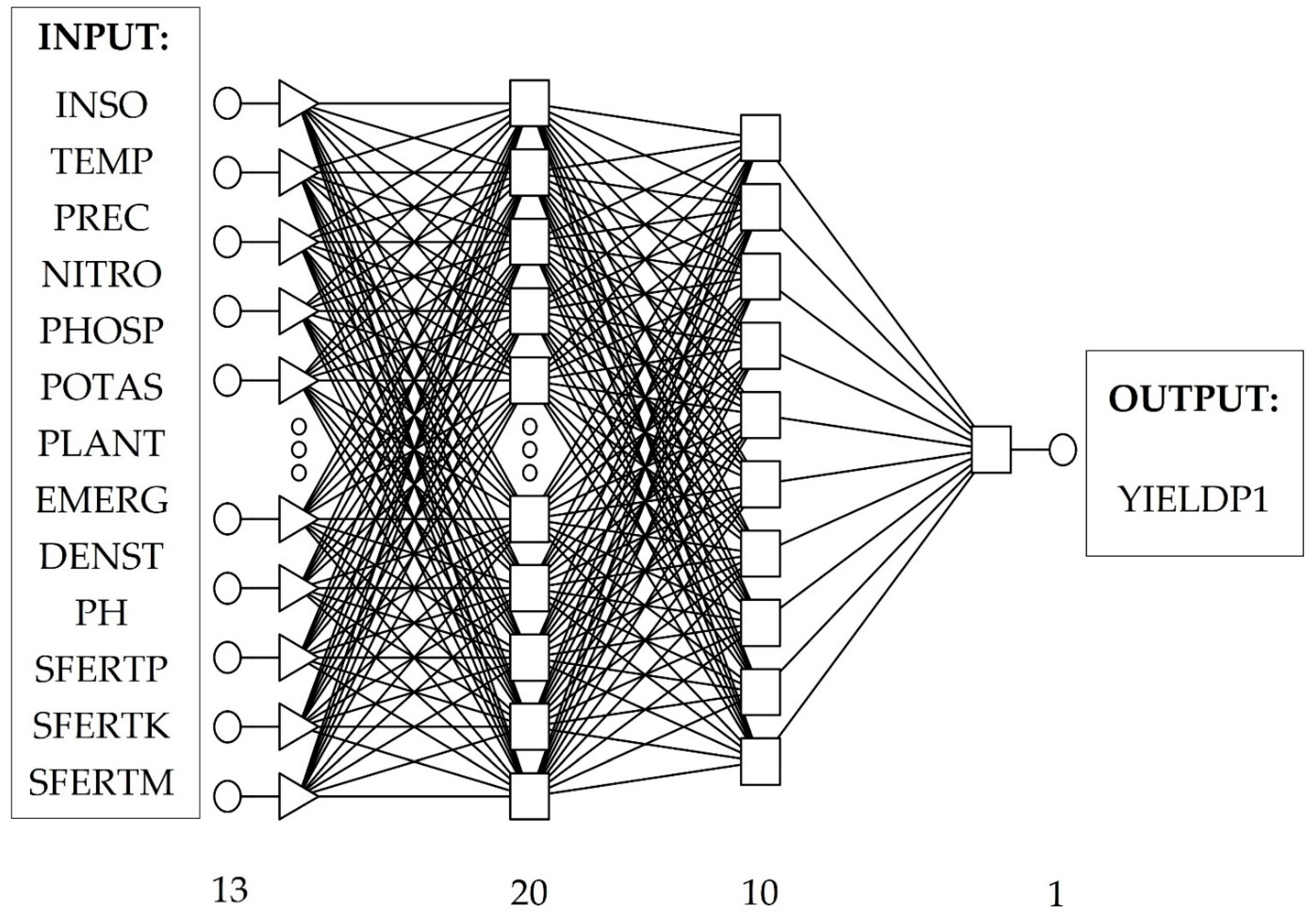 Agronomy 11 00885 g003