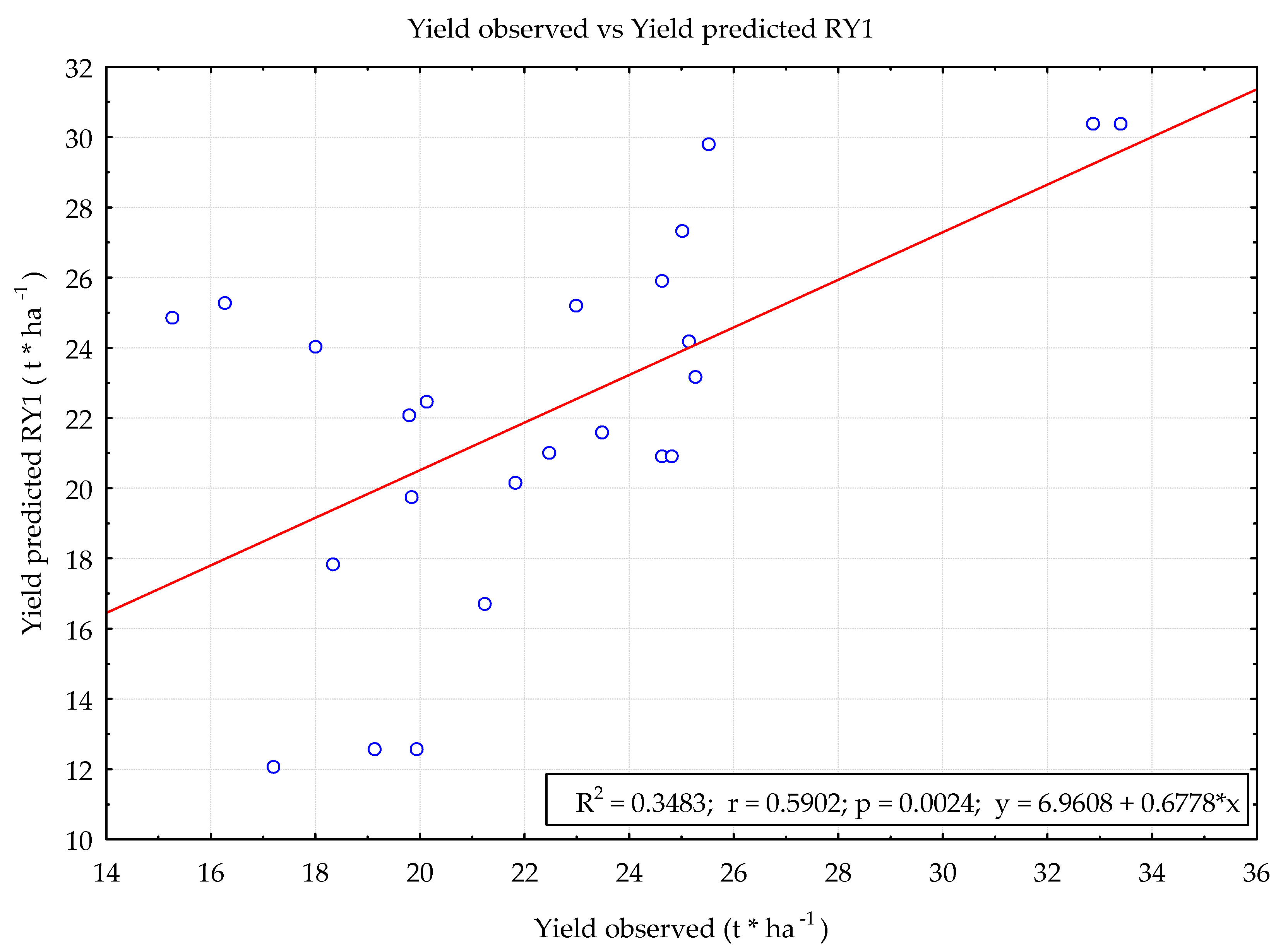 Agronomy 11 00885 g004