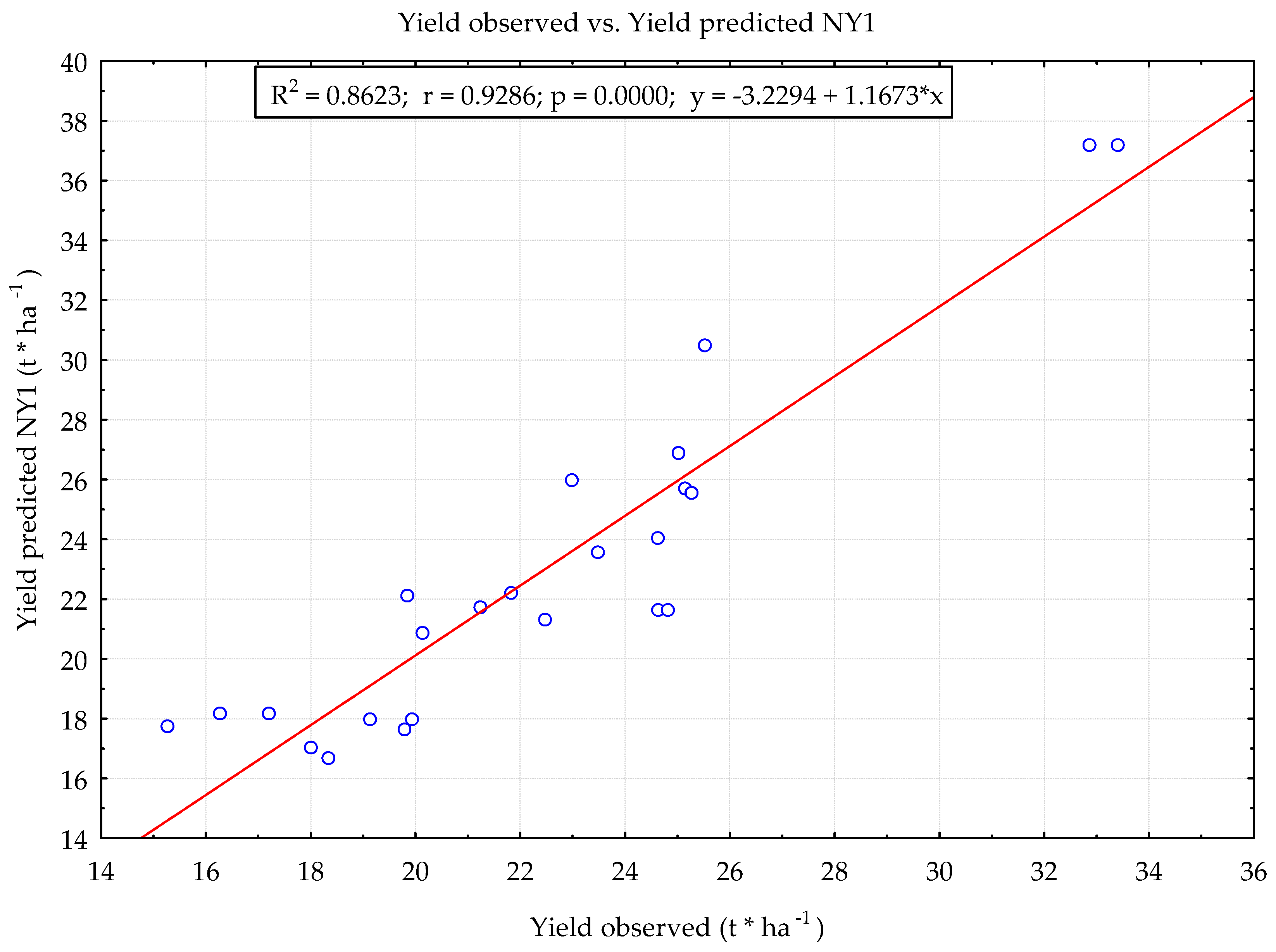 Agronomy 11 00885 g005