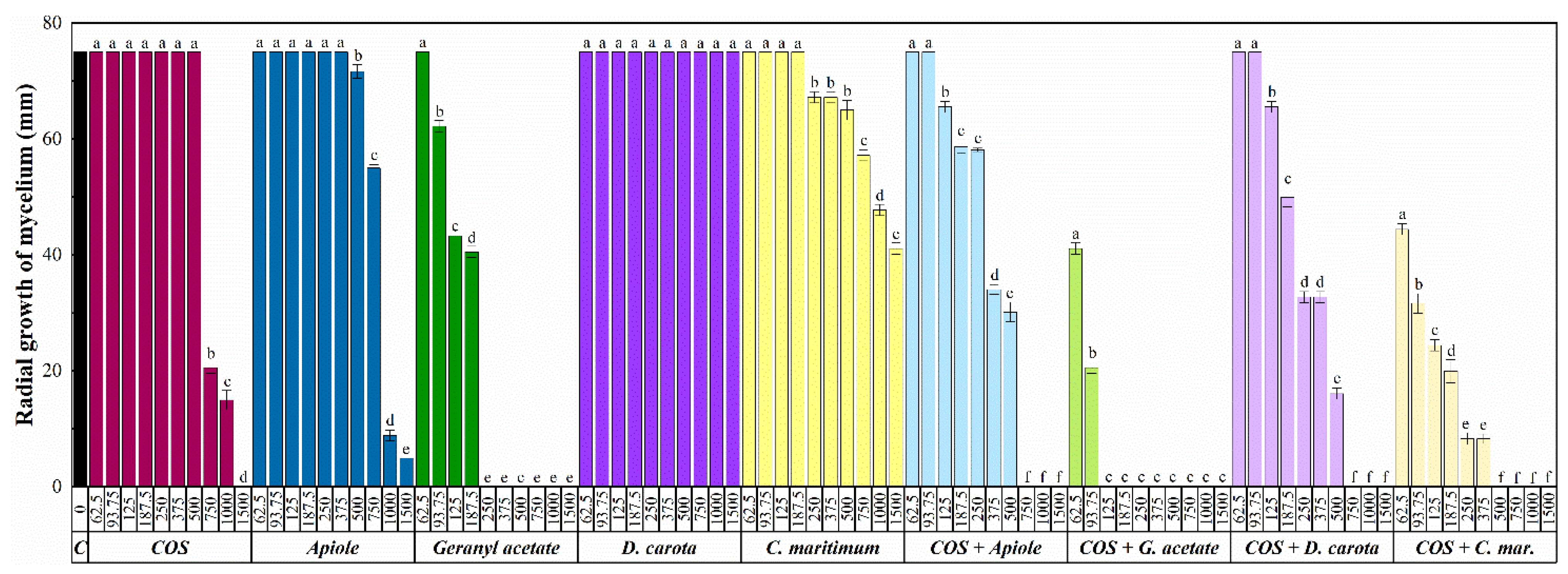 Agronomy 11 00886 g002