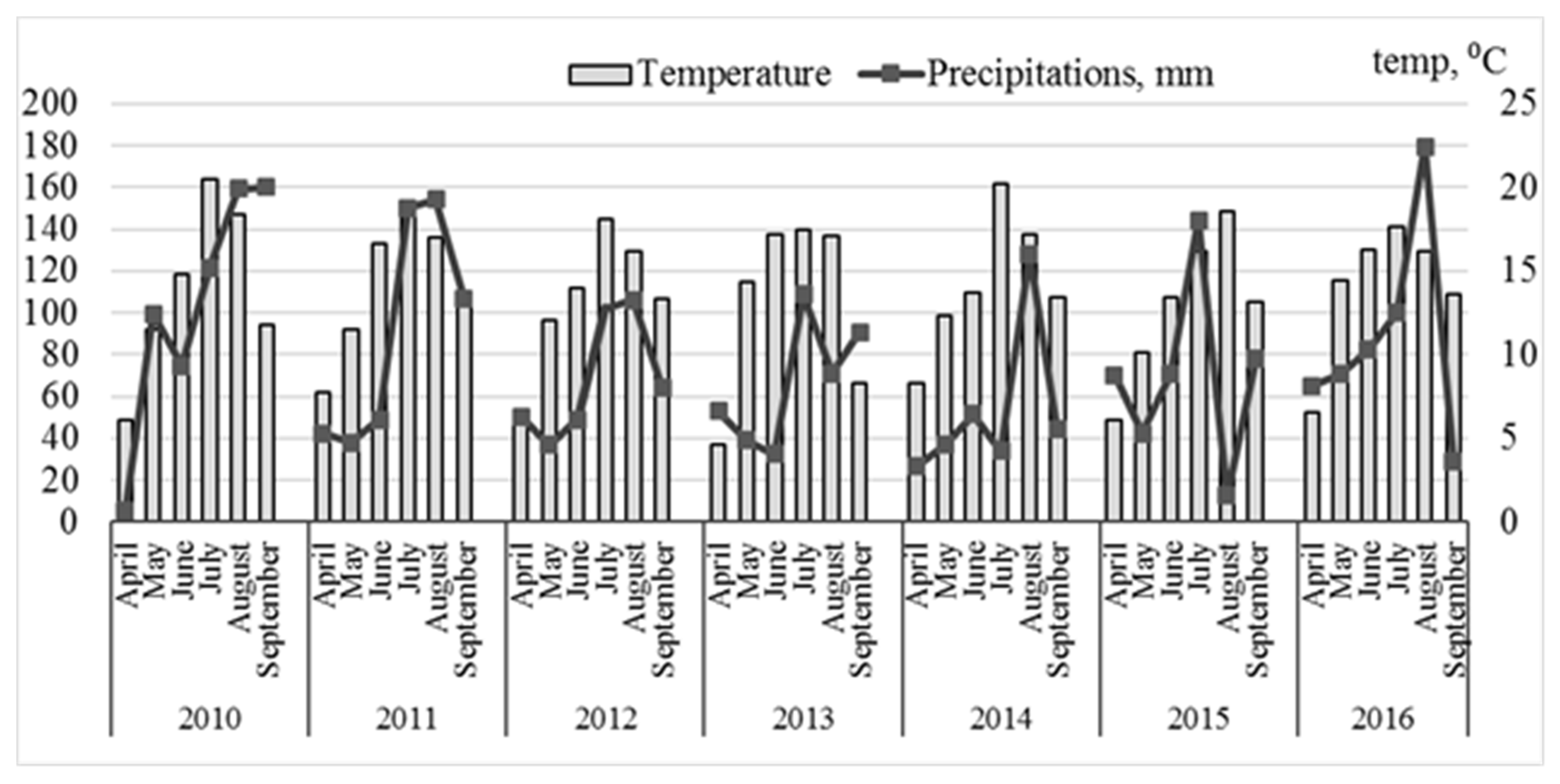 Agronomy 11 00895 g003