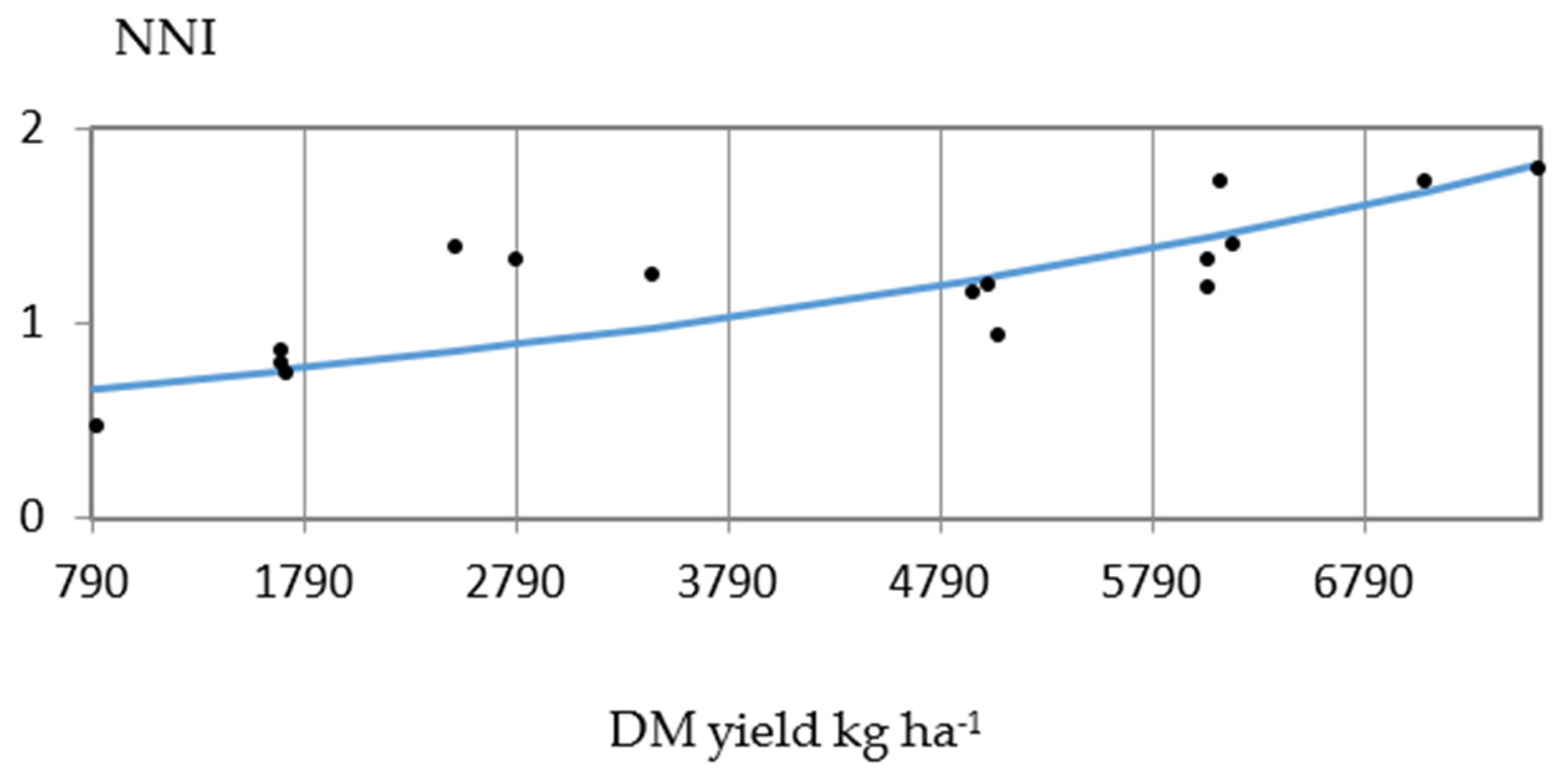 Agronomy 11 00895 g005
