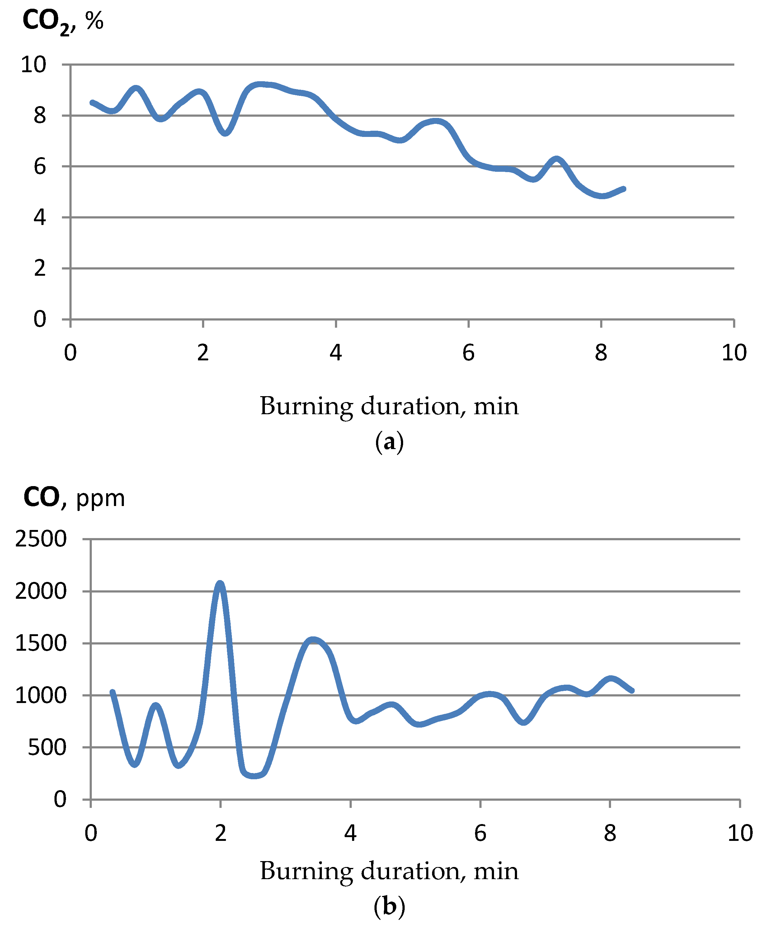 Agronomy 11 00895 g006a