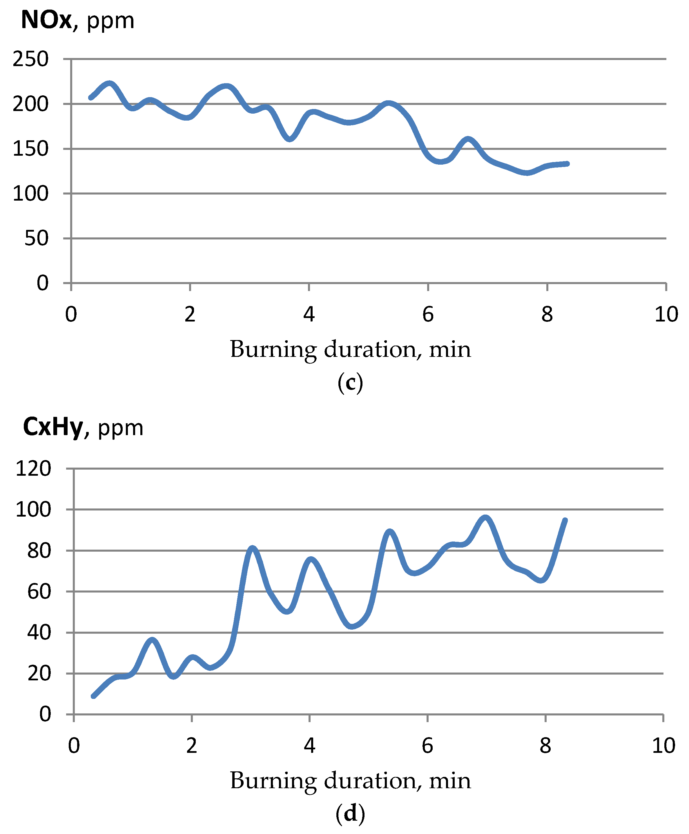 Agronomy 11 00895 g006b