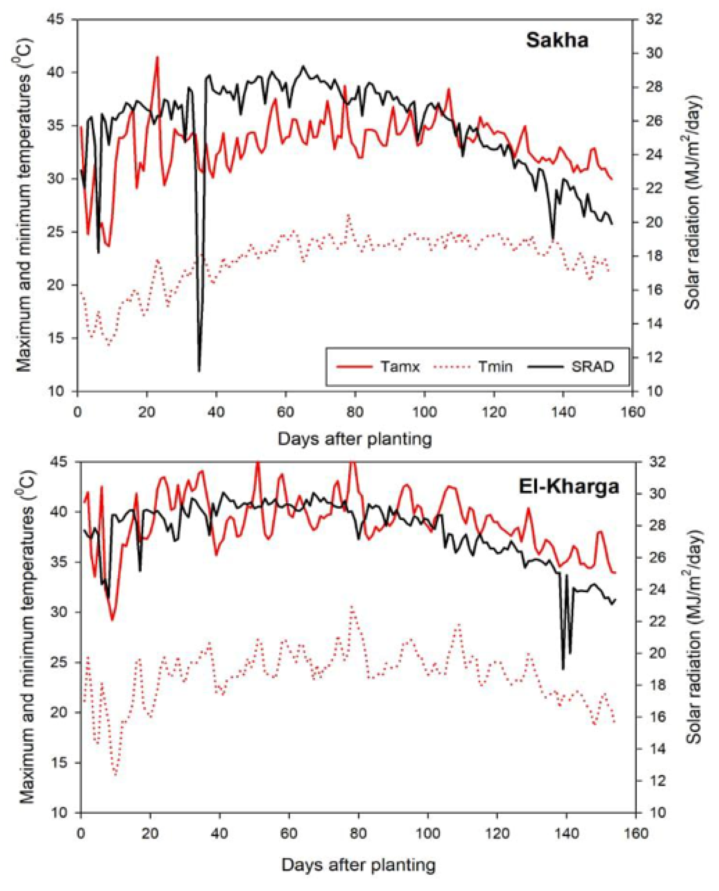 Agronomy 11 00898 g001
