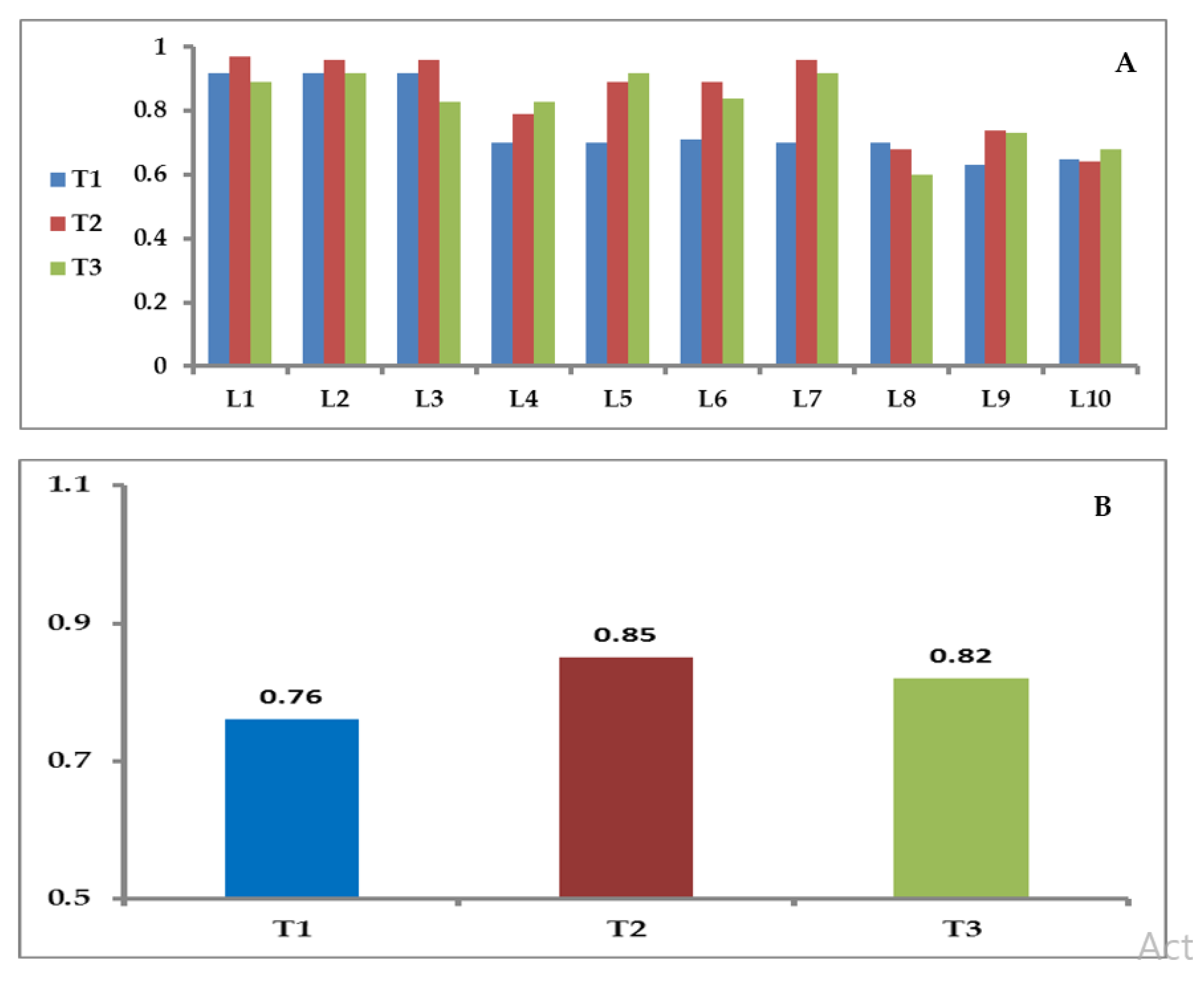 Agronomy 11 00898 g004