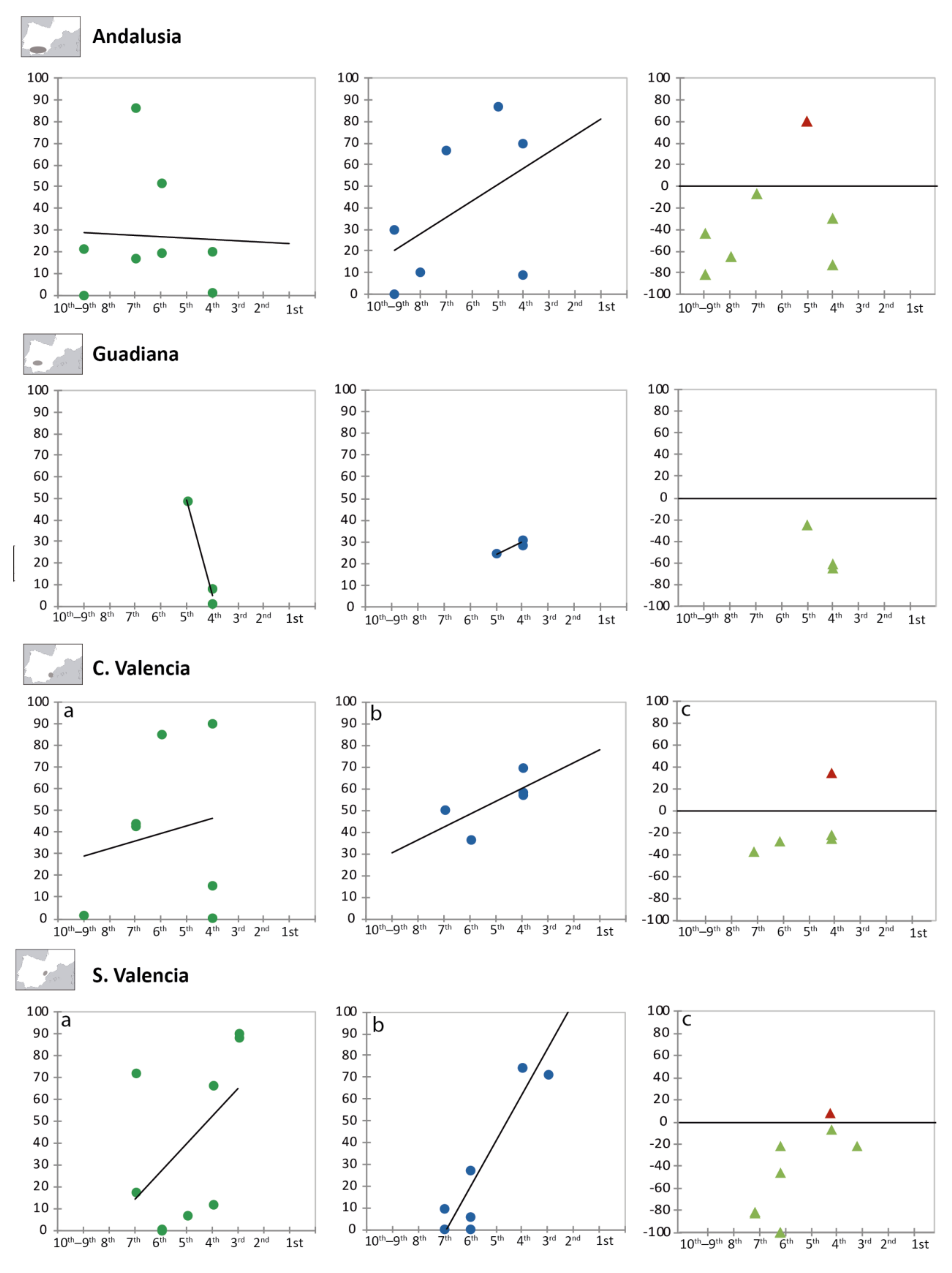 Agronomy 11 00902 g003