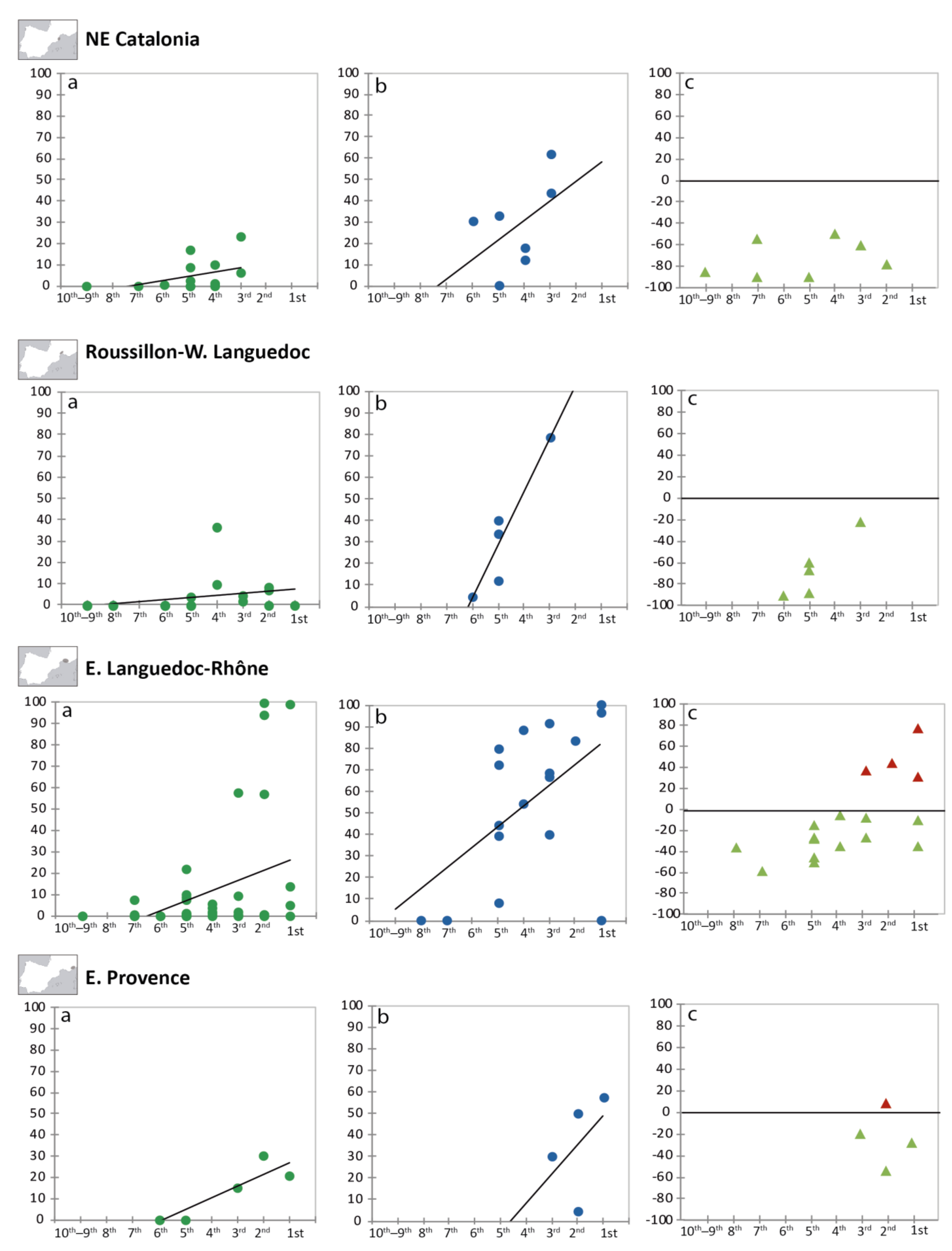 Agronomy 11 00902 g005