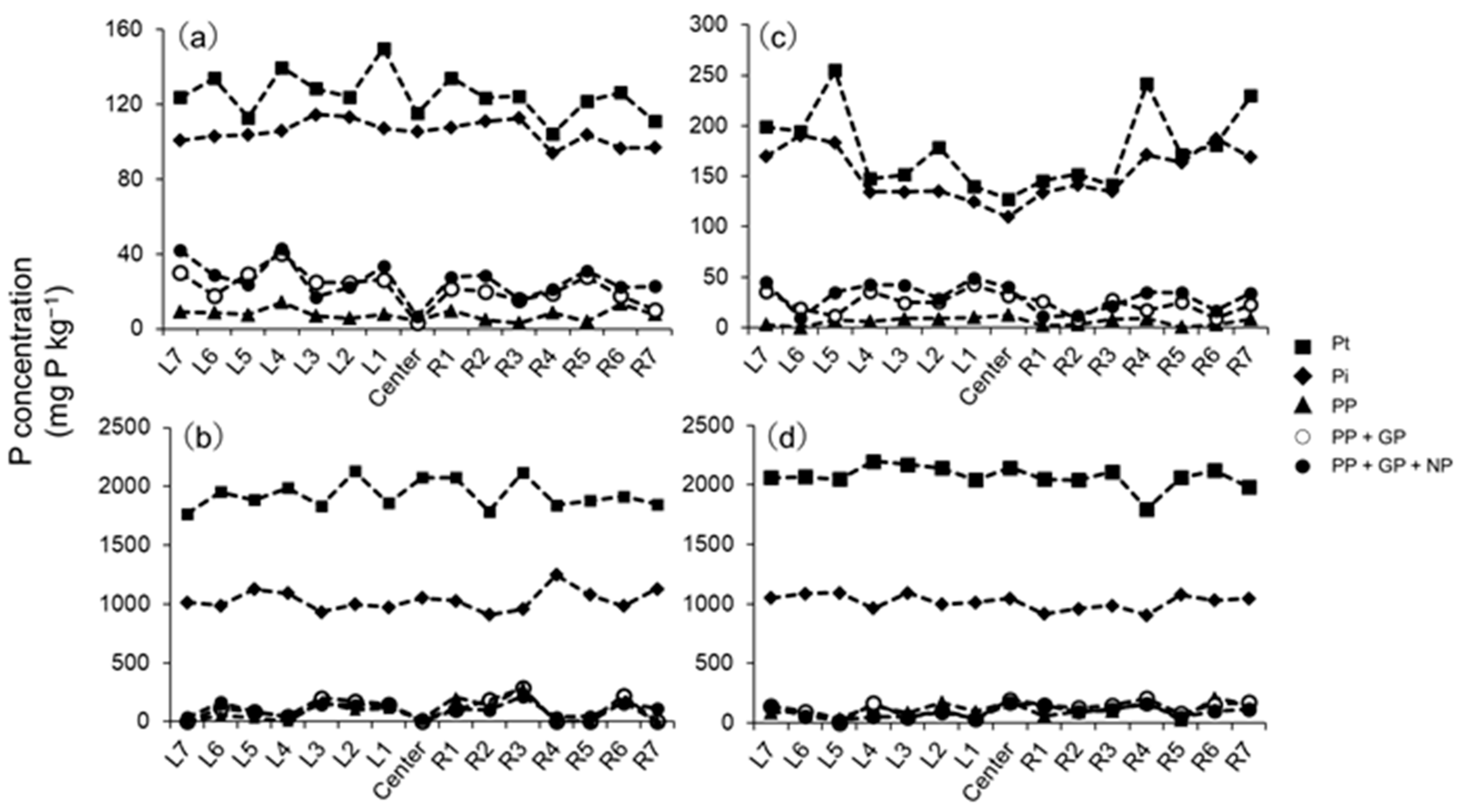 Agronomy 11 00903 g002