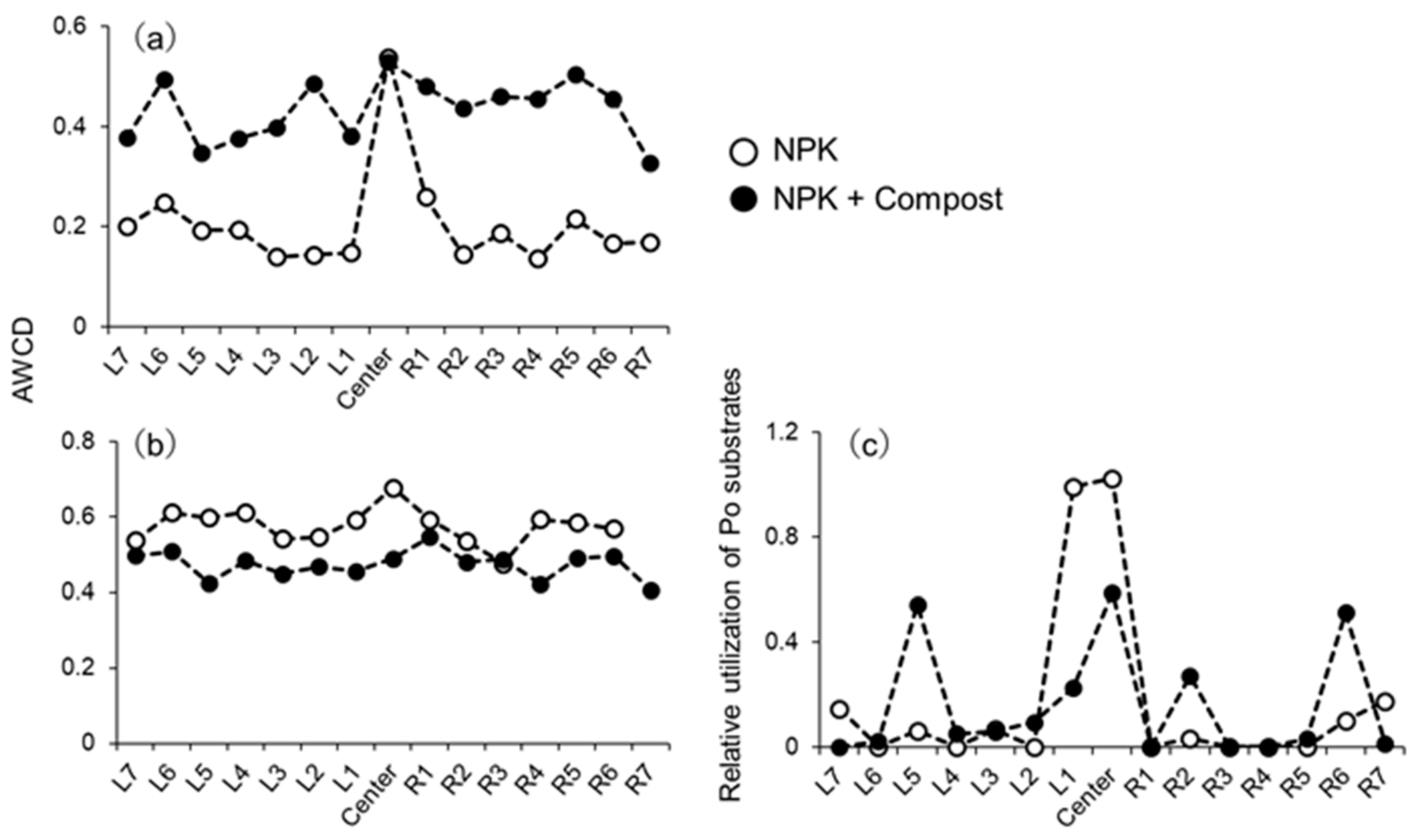 Agronomy 11 00903 g003