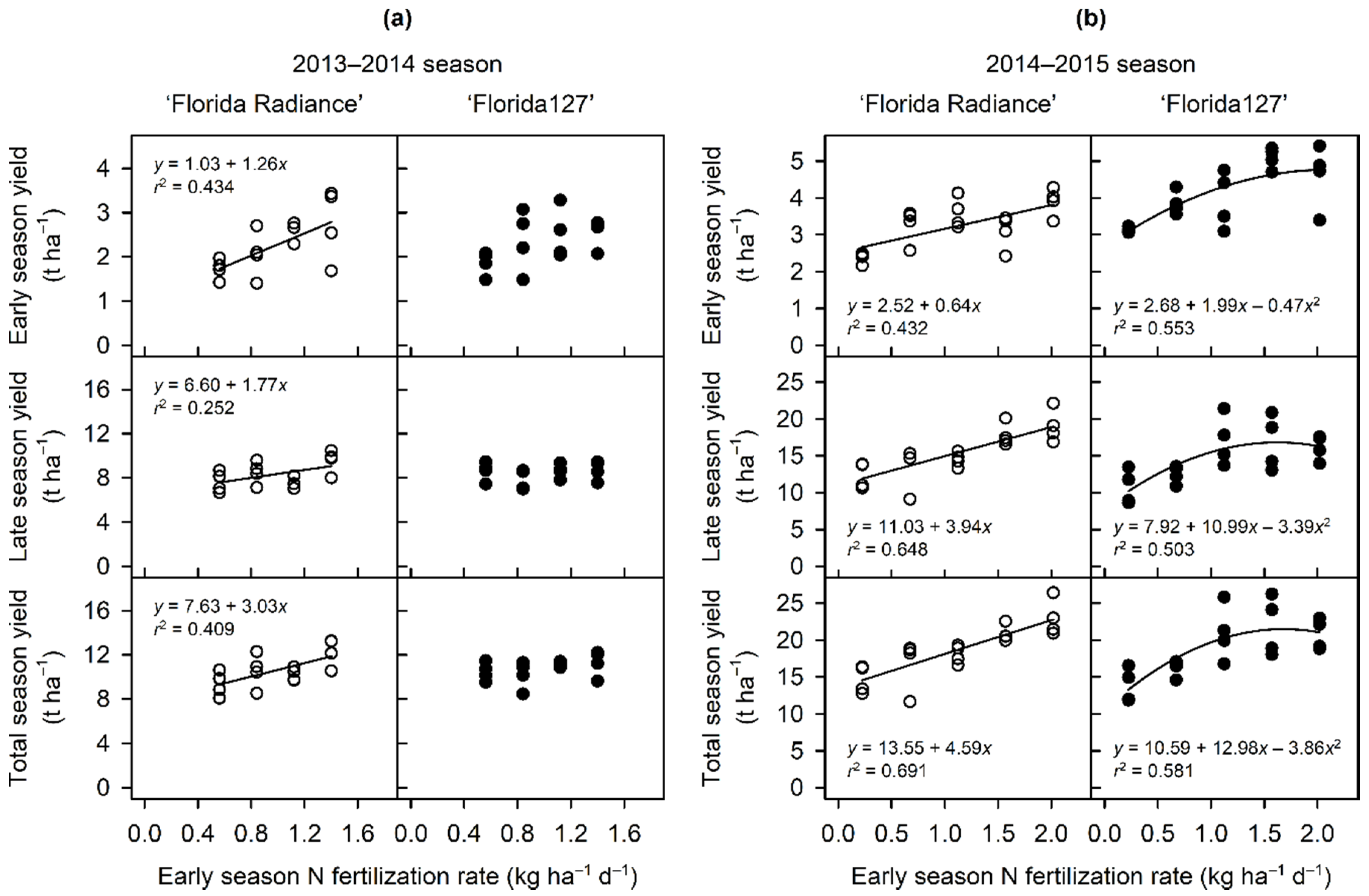 Agronomy 11 00905 g002