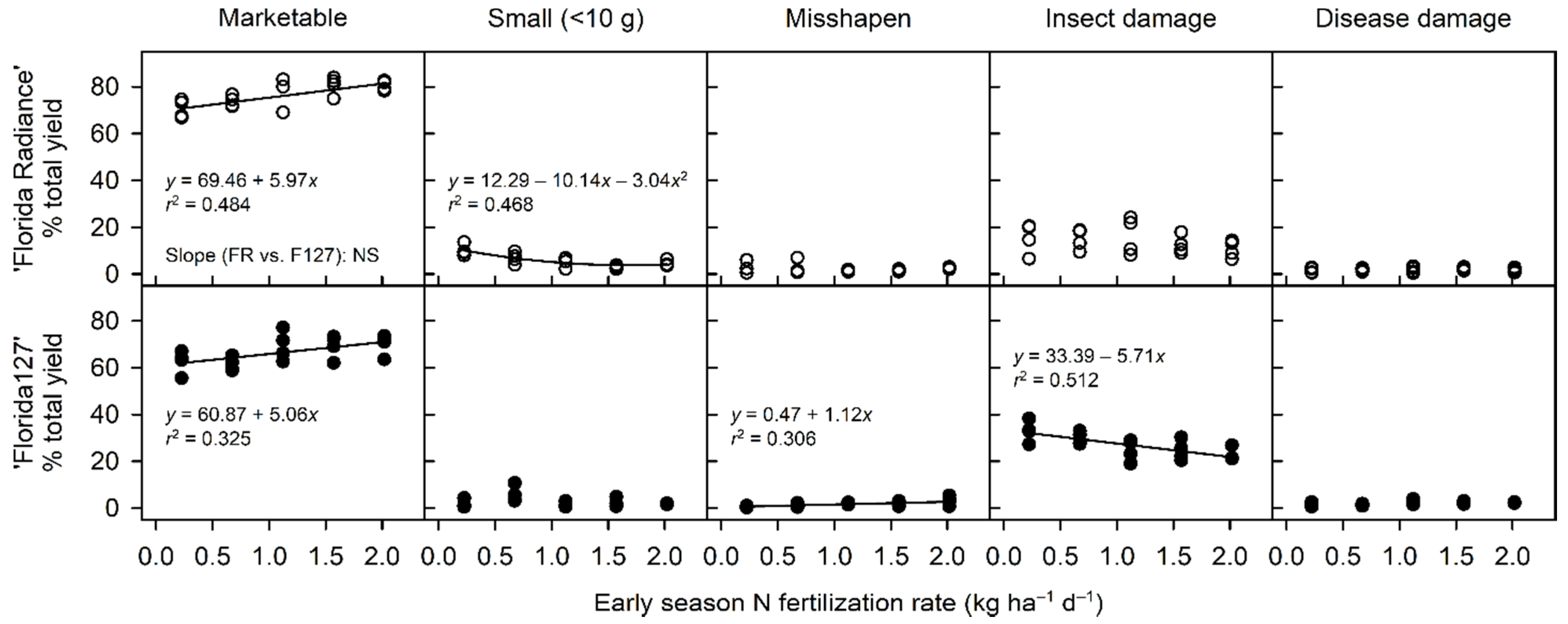 Agronomy 11 00905 g004