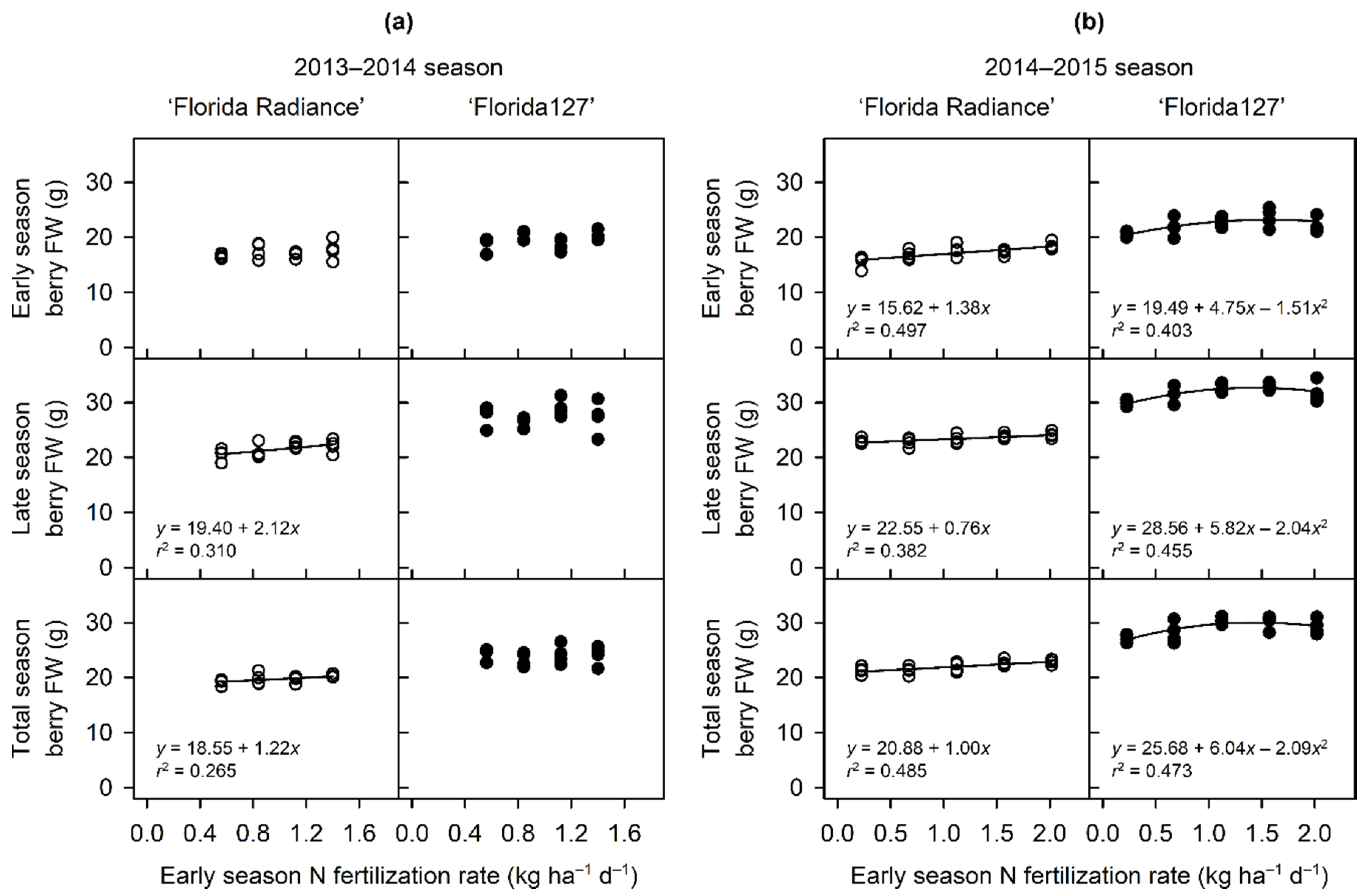 Agronomy 11 00905 g005
