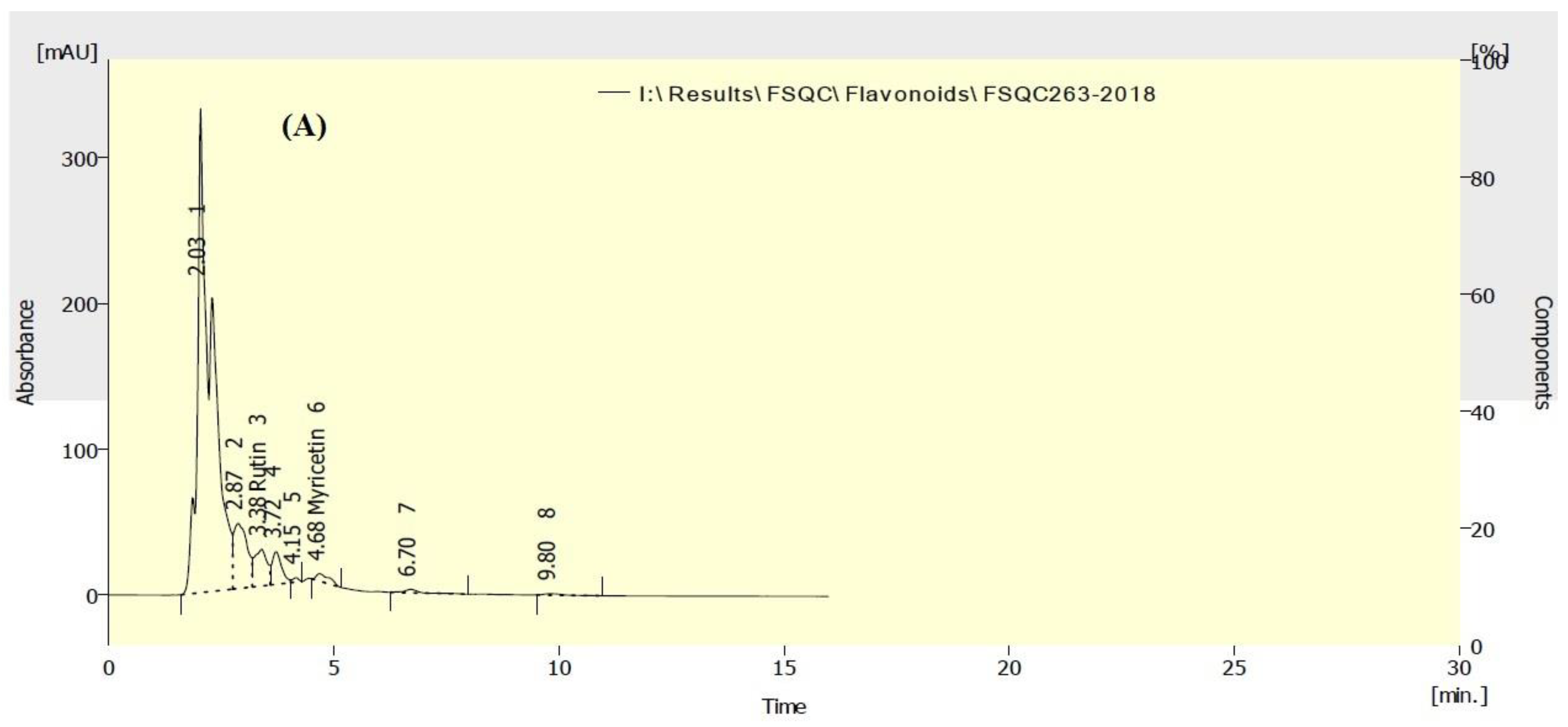 Agronomy 11 00911 g006a
