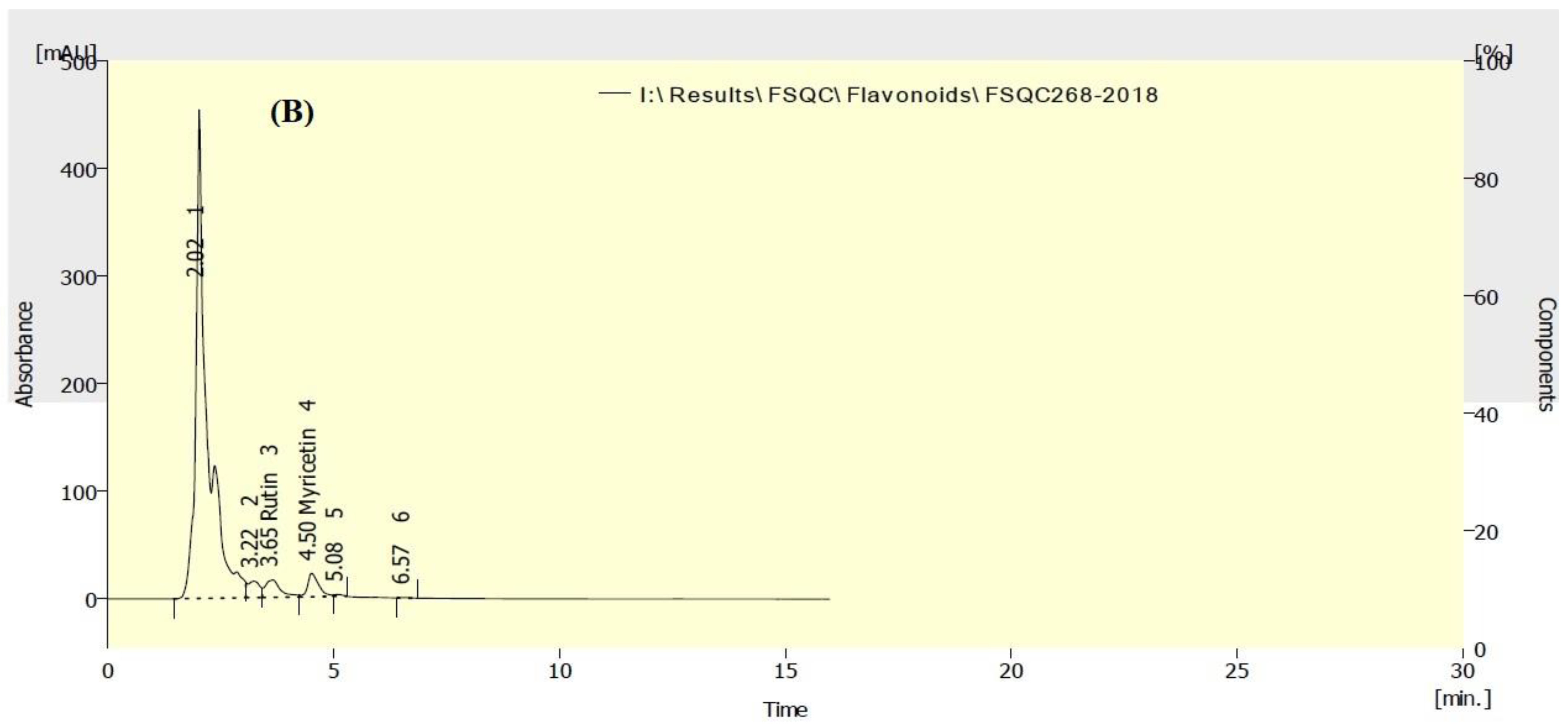 Agronomy 11 00911 g006b
