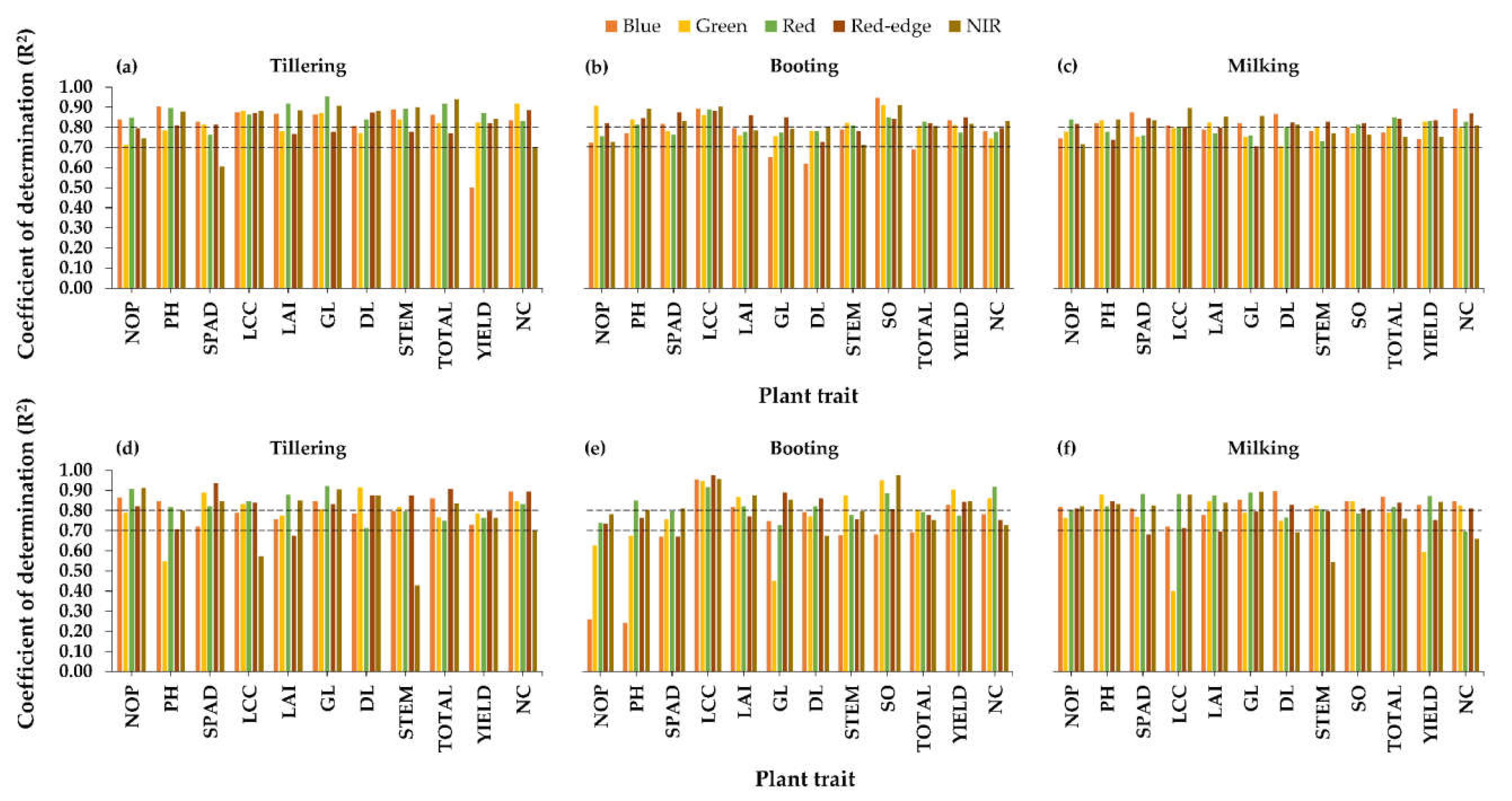 Agronomy 11 00915 g002