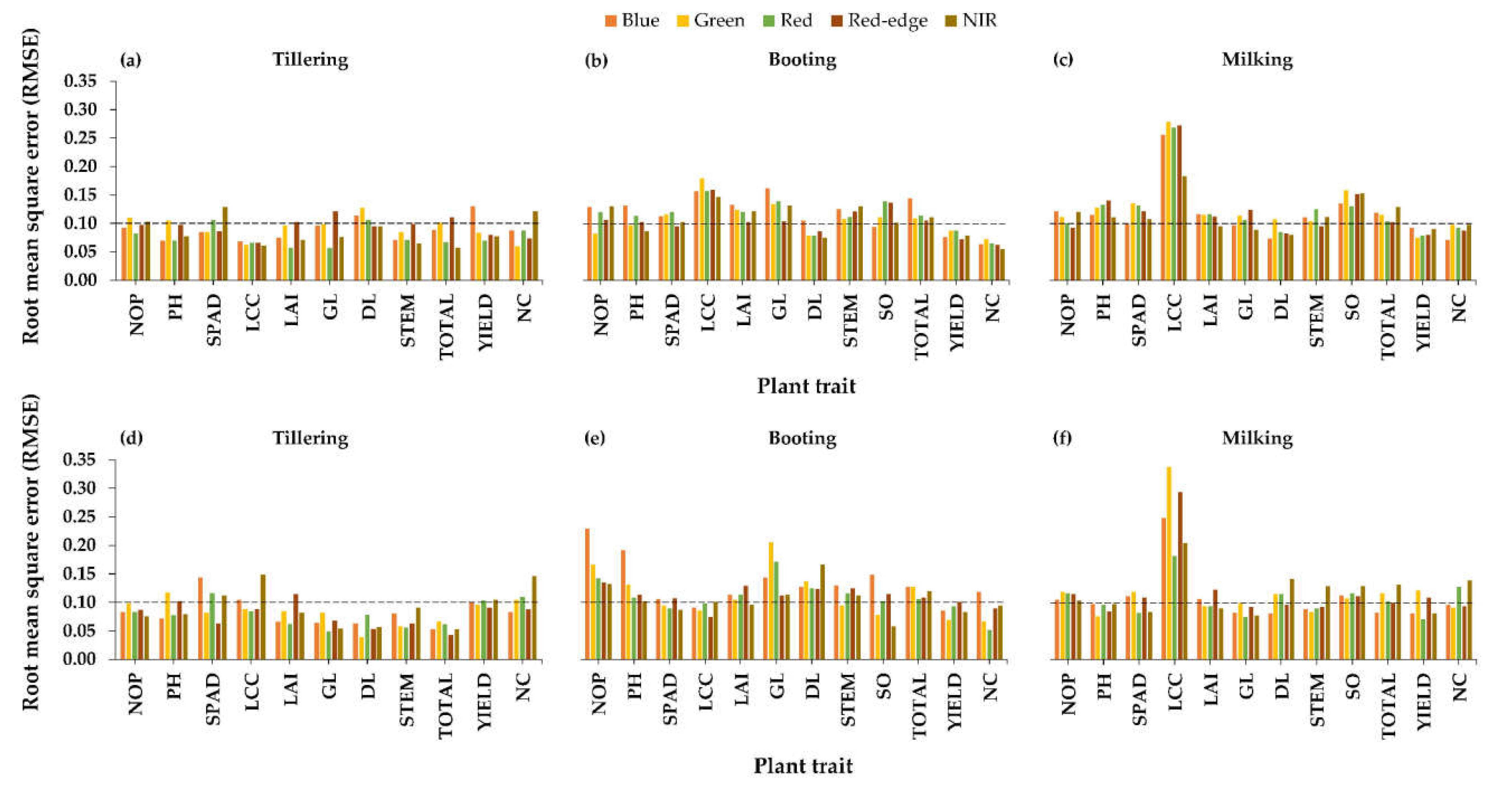 Agronomy 11 00915 g003
