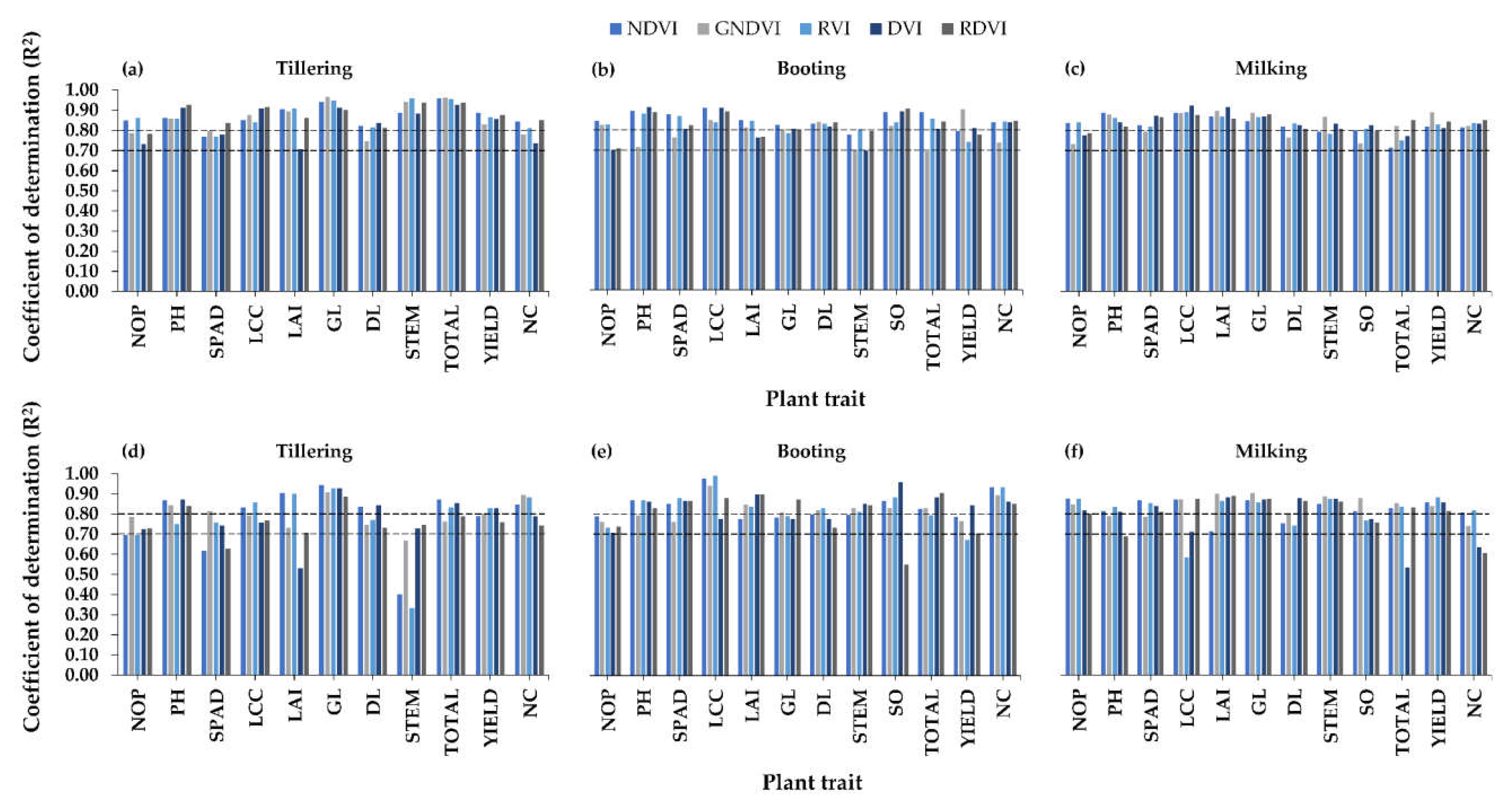 Agronomy 11 00915 g004