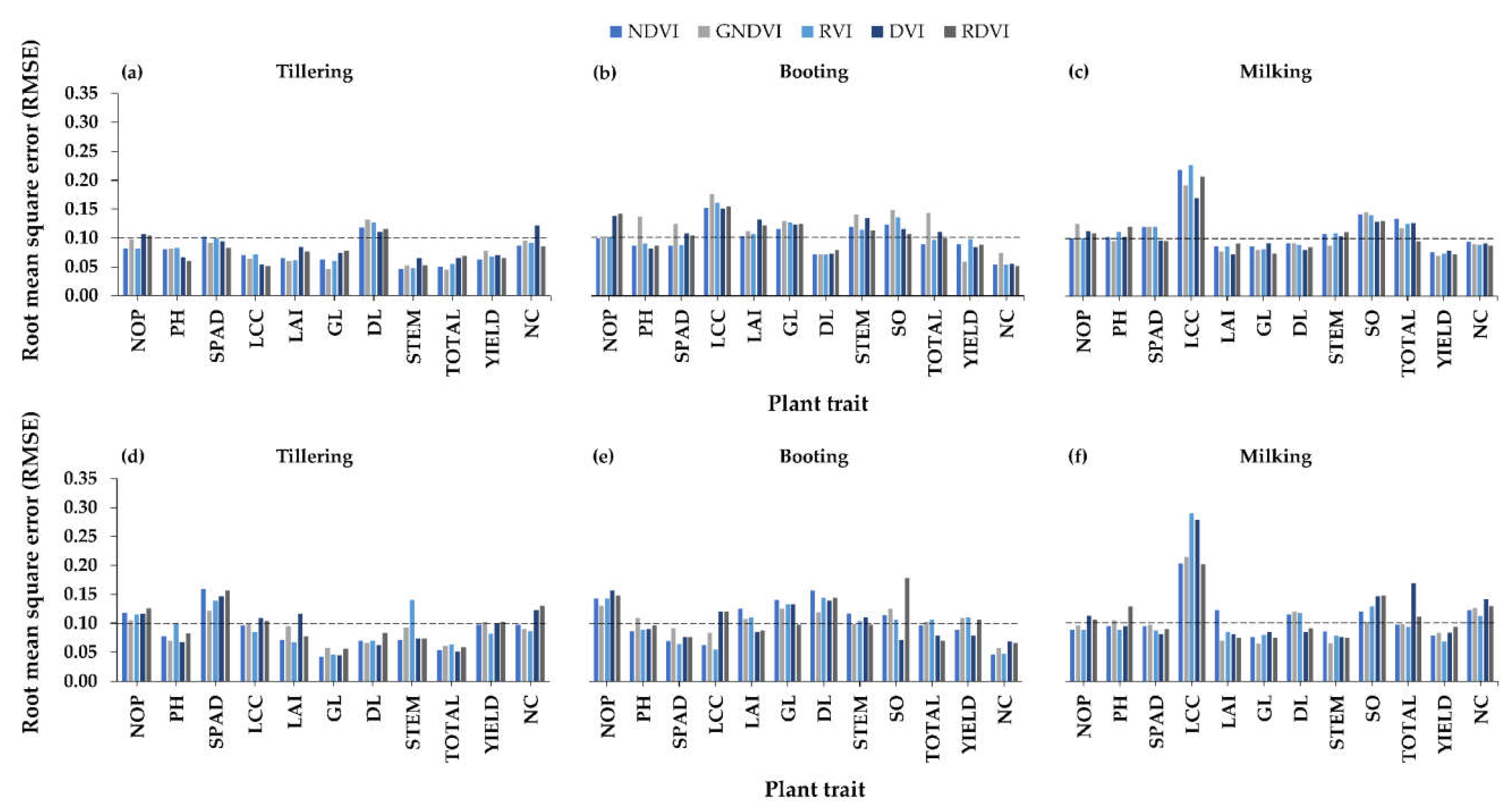 Agronomy 11 00915 g005