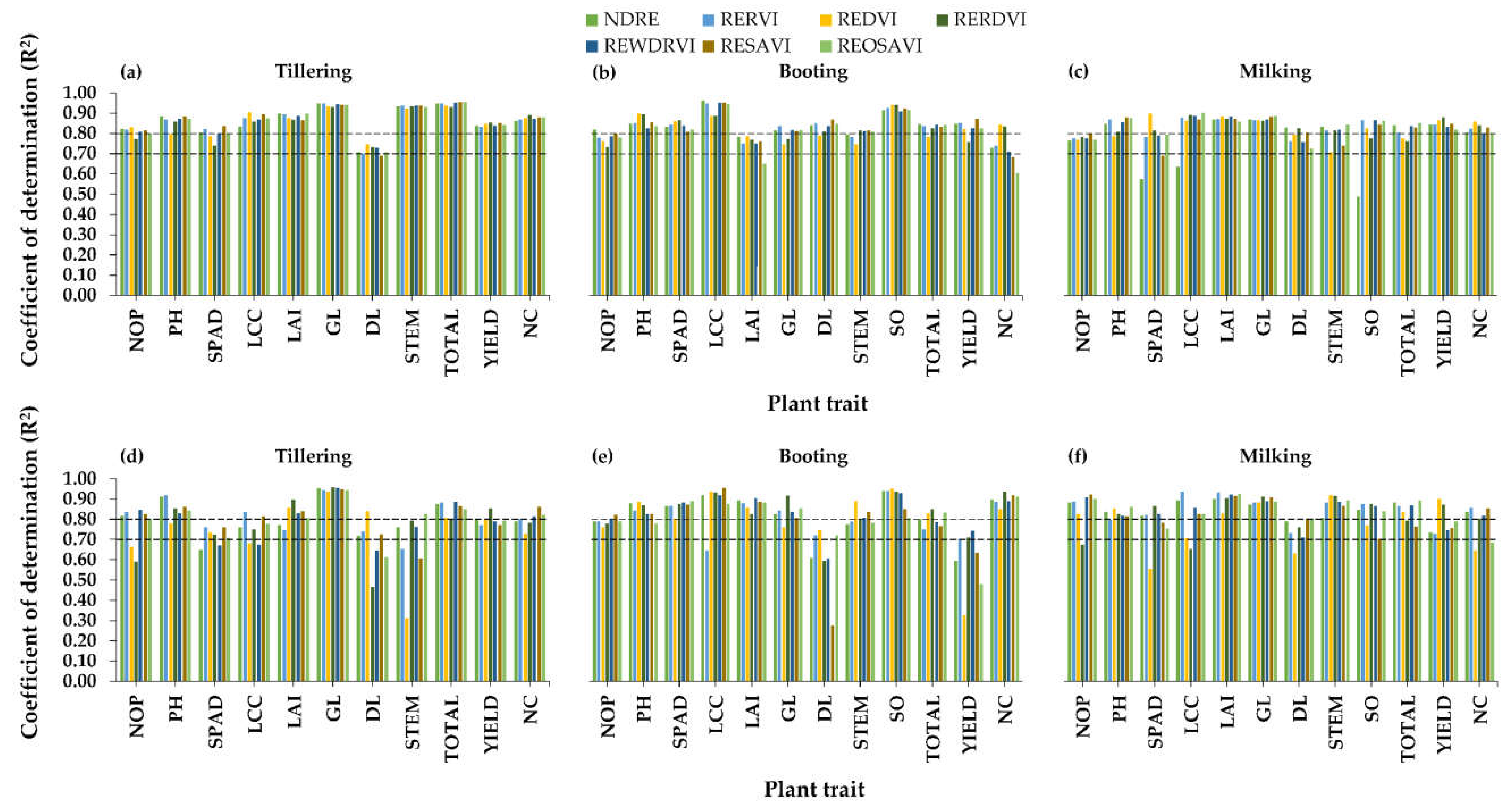 Agronomy 11 00915 g006