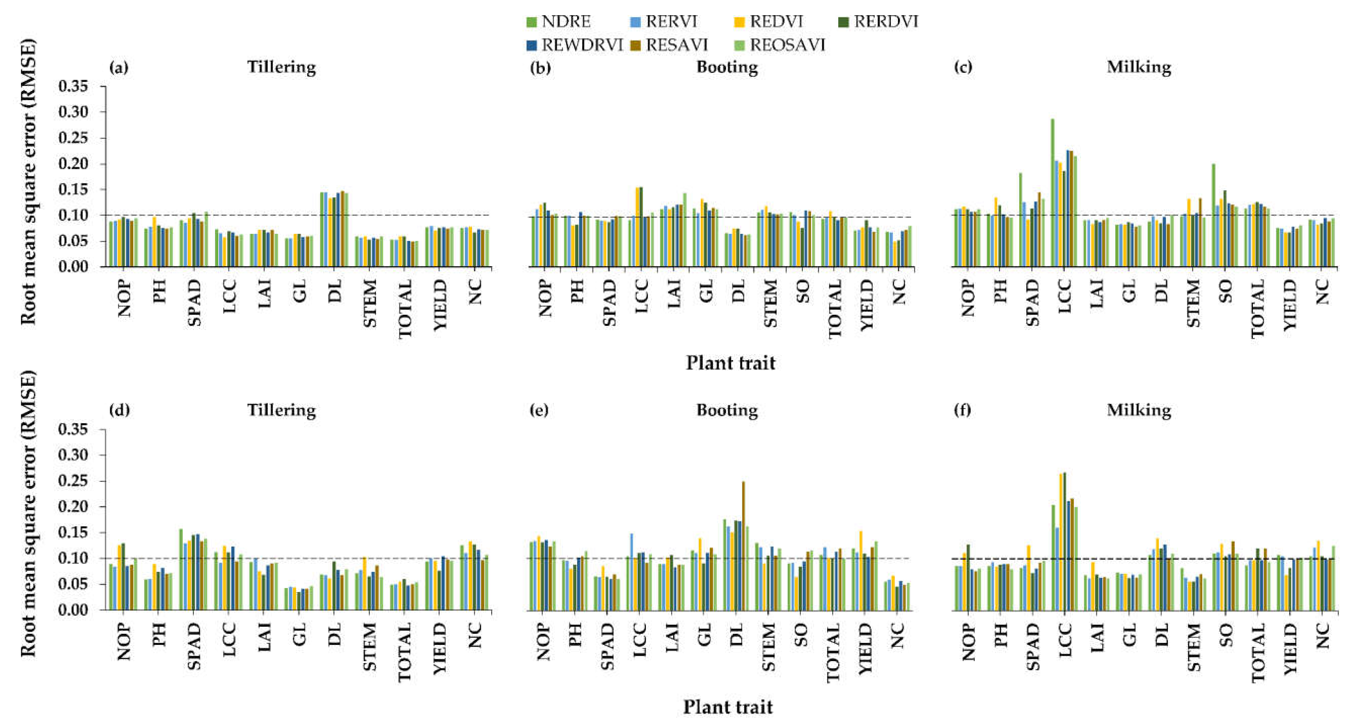Agronomy 11 00915 g007