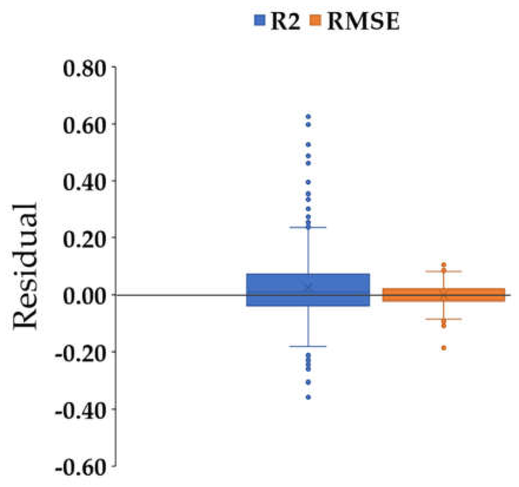 Agronomy 11 00915 g008