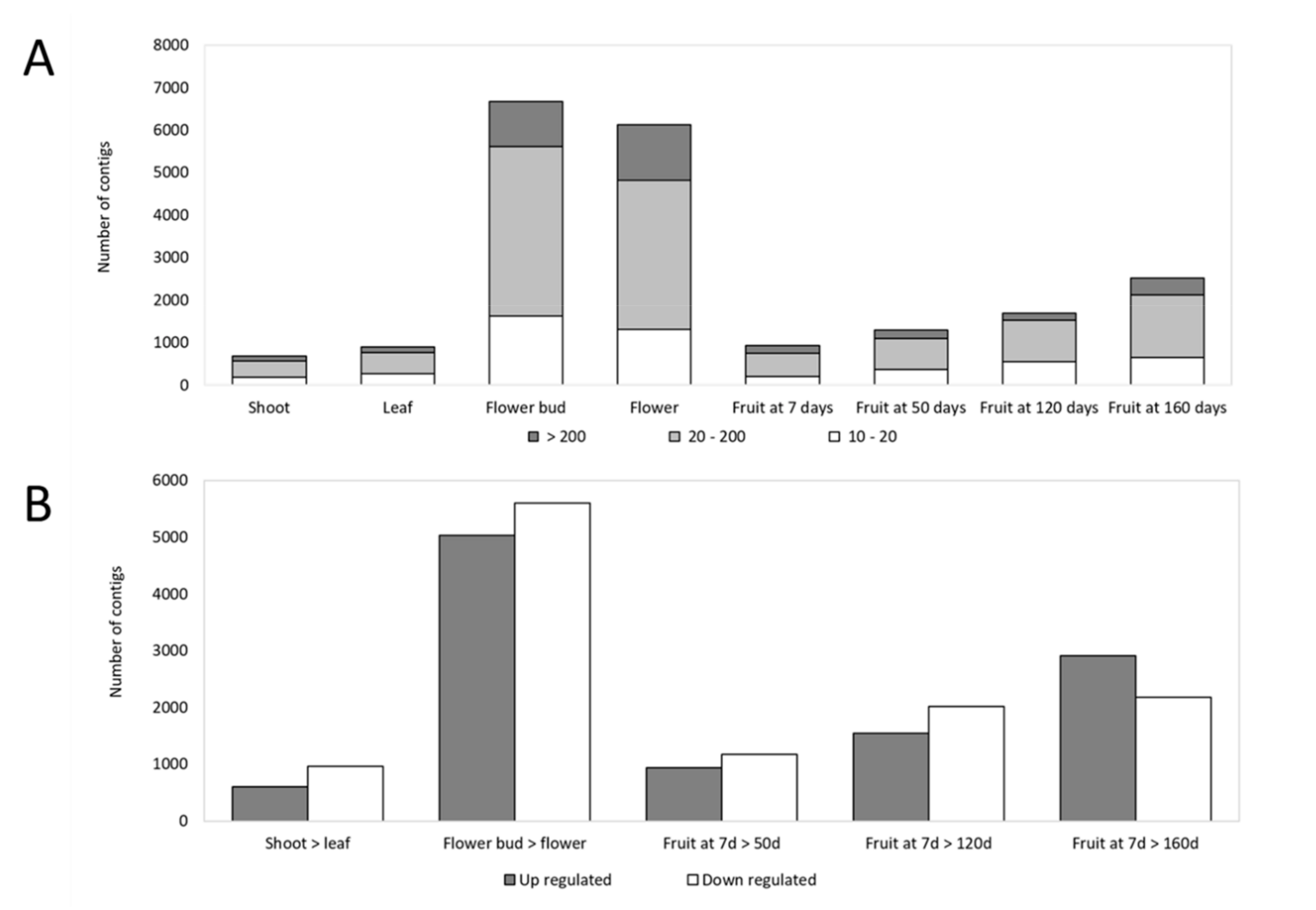 Agronomy 11 00919 g005