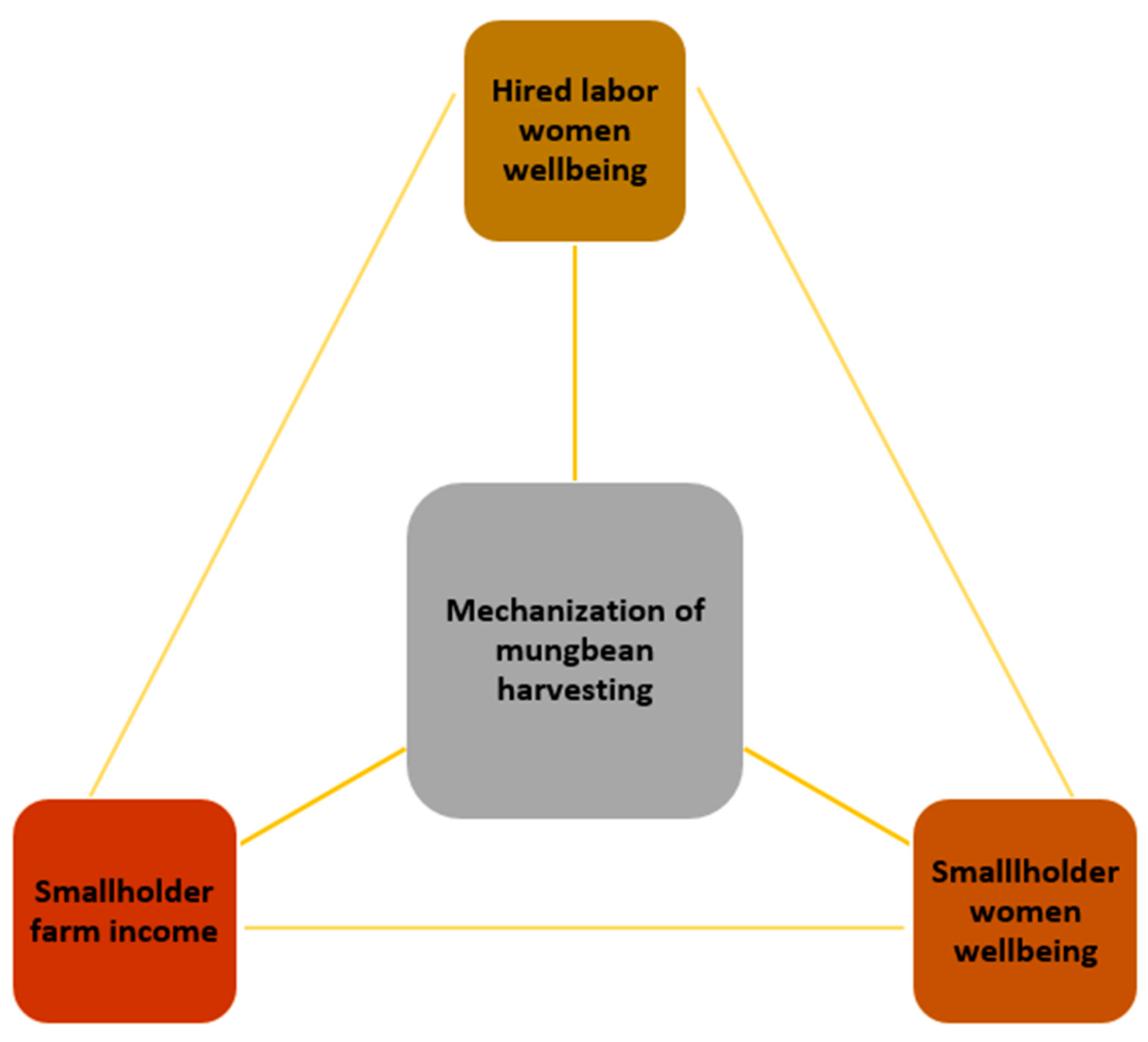 Agronomy 11 00925 g001