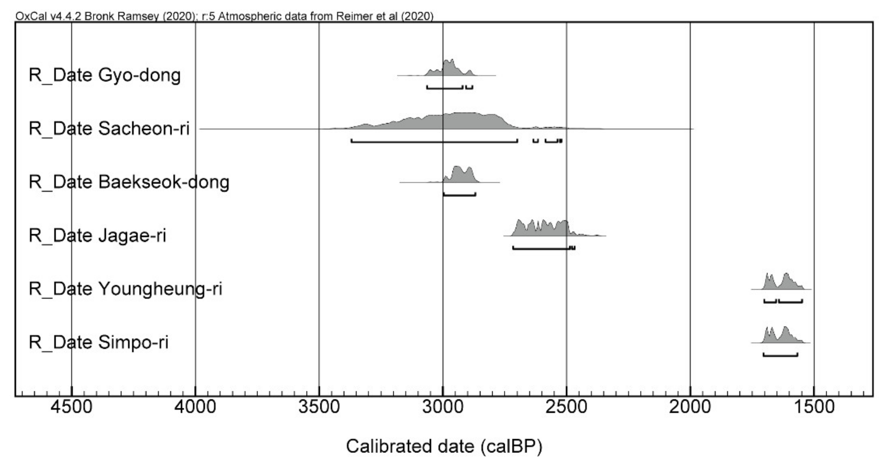 Agronomy 11 00929 g002
