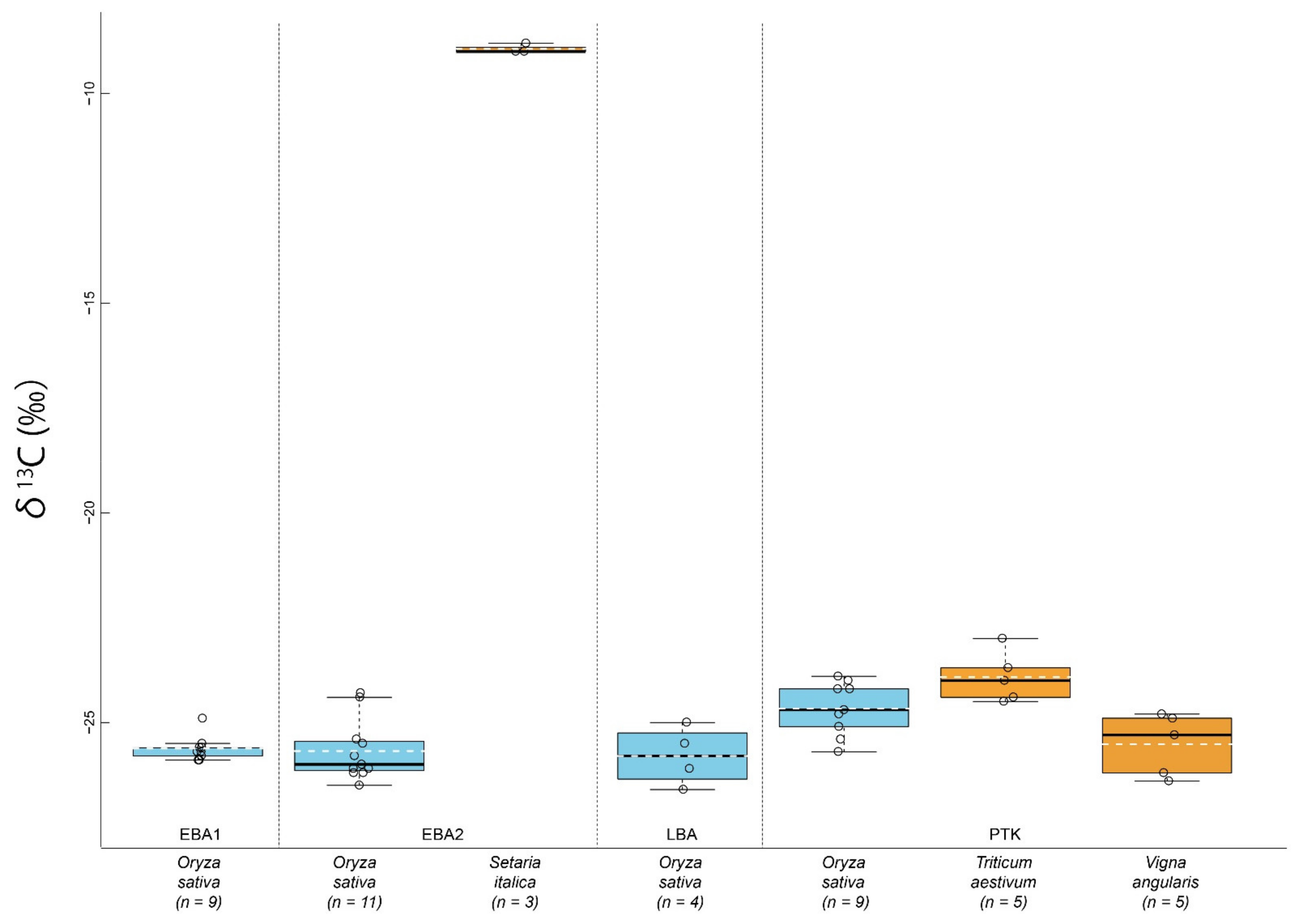 Agronomy 11 00929 g003