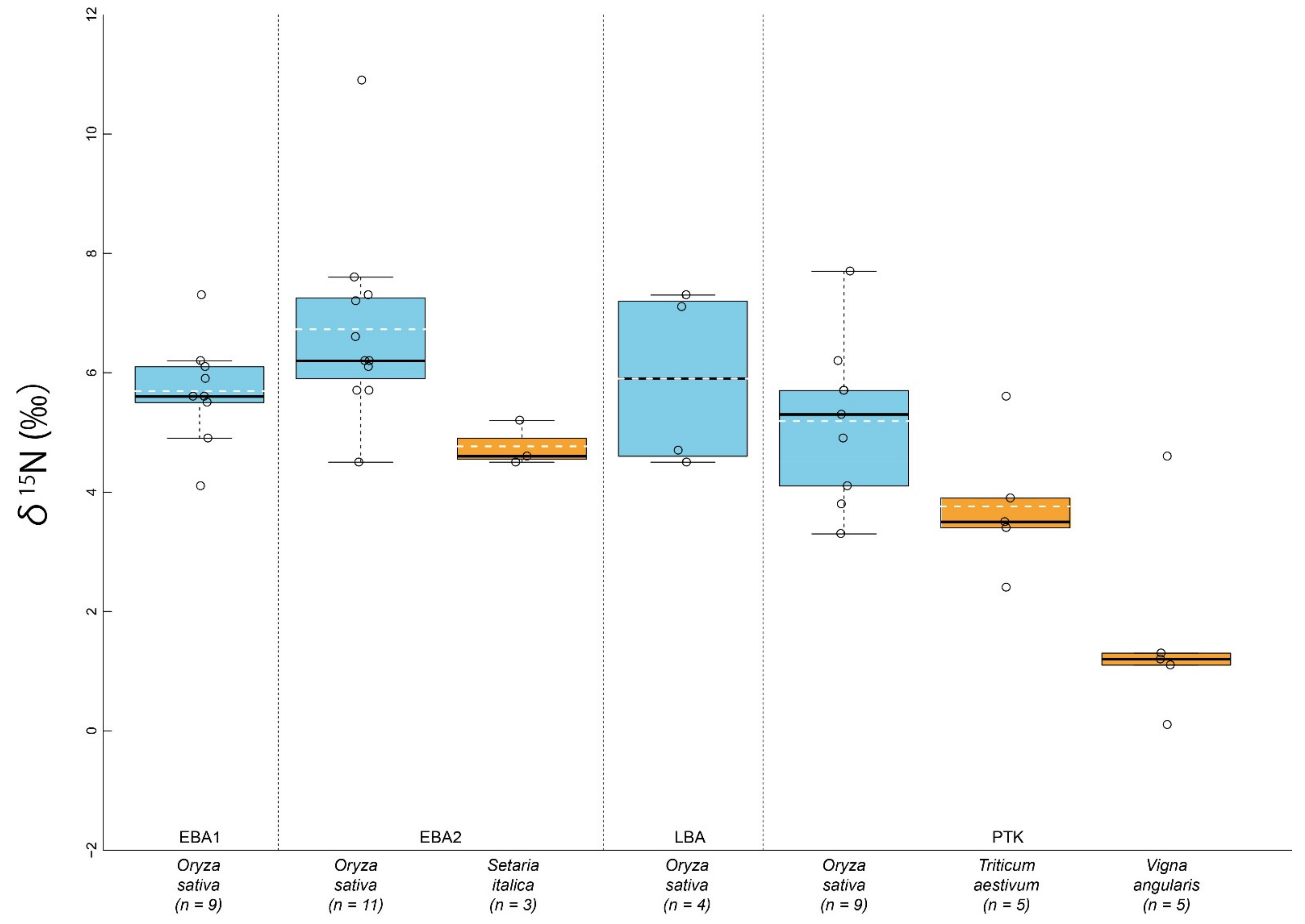 Agronomy 11 00929 g004