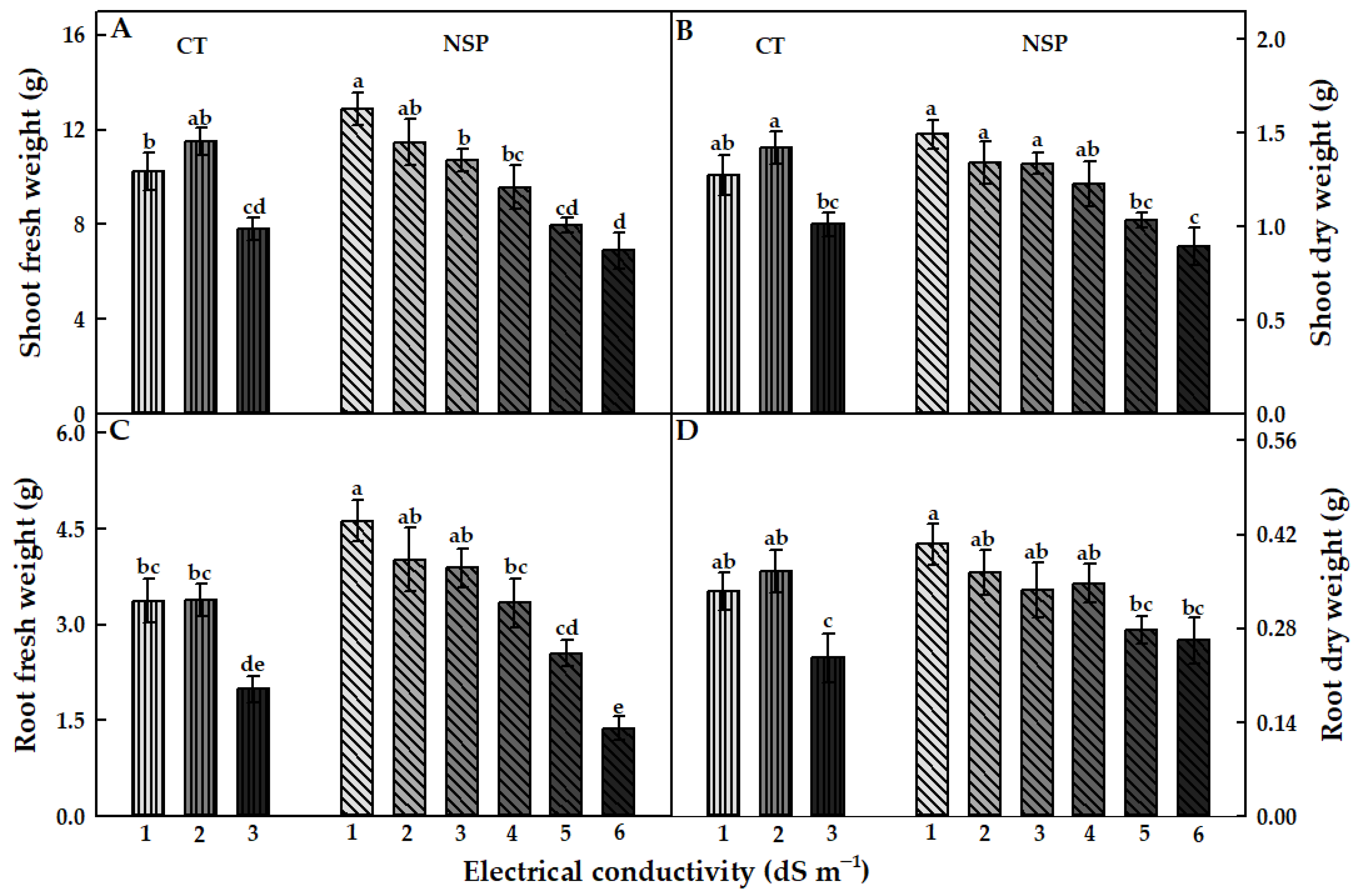 Agronomy 11 00932 g002