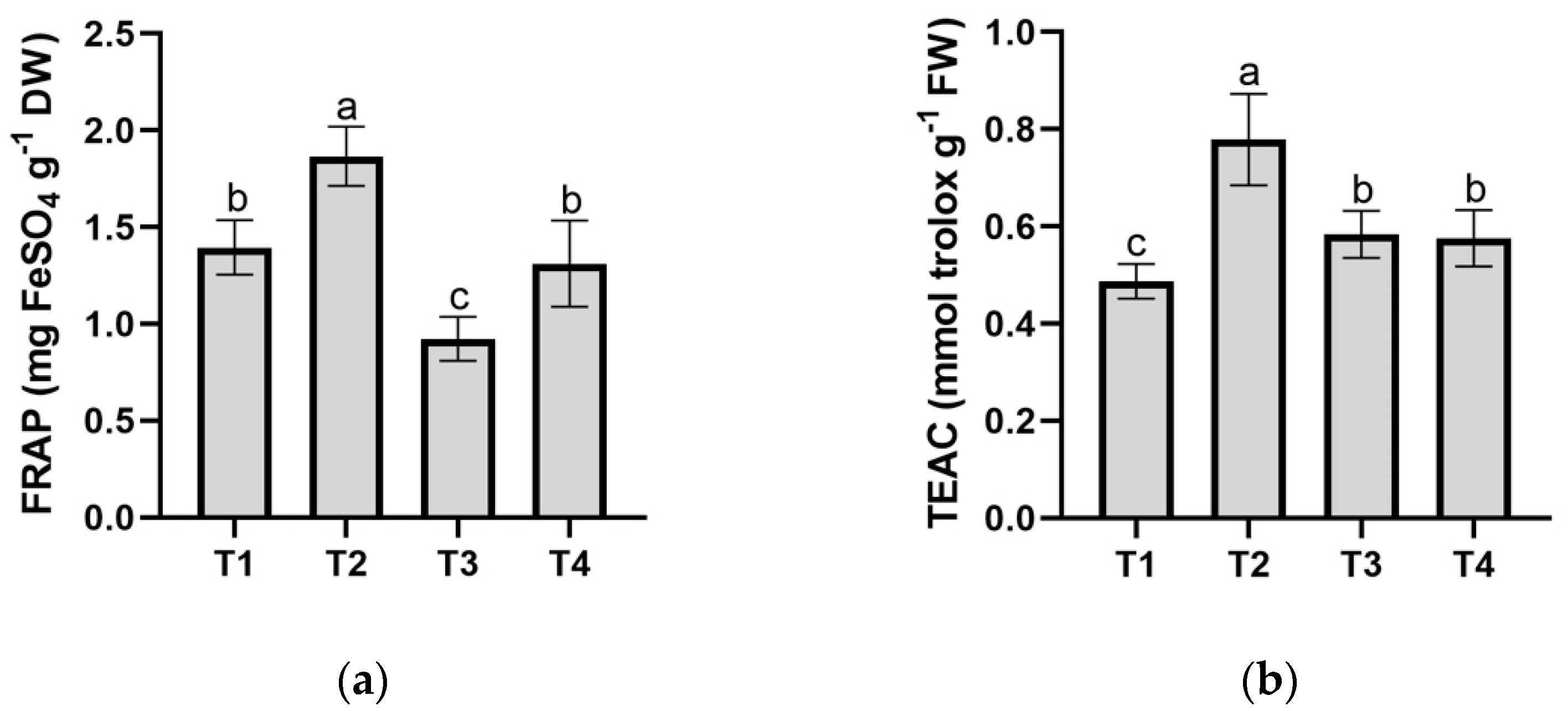 Agronomy 11 00937 g003