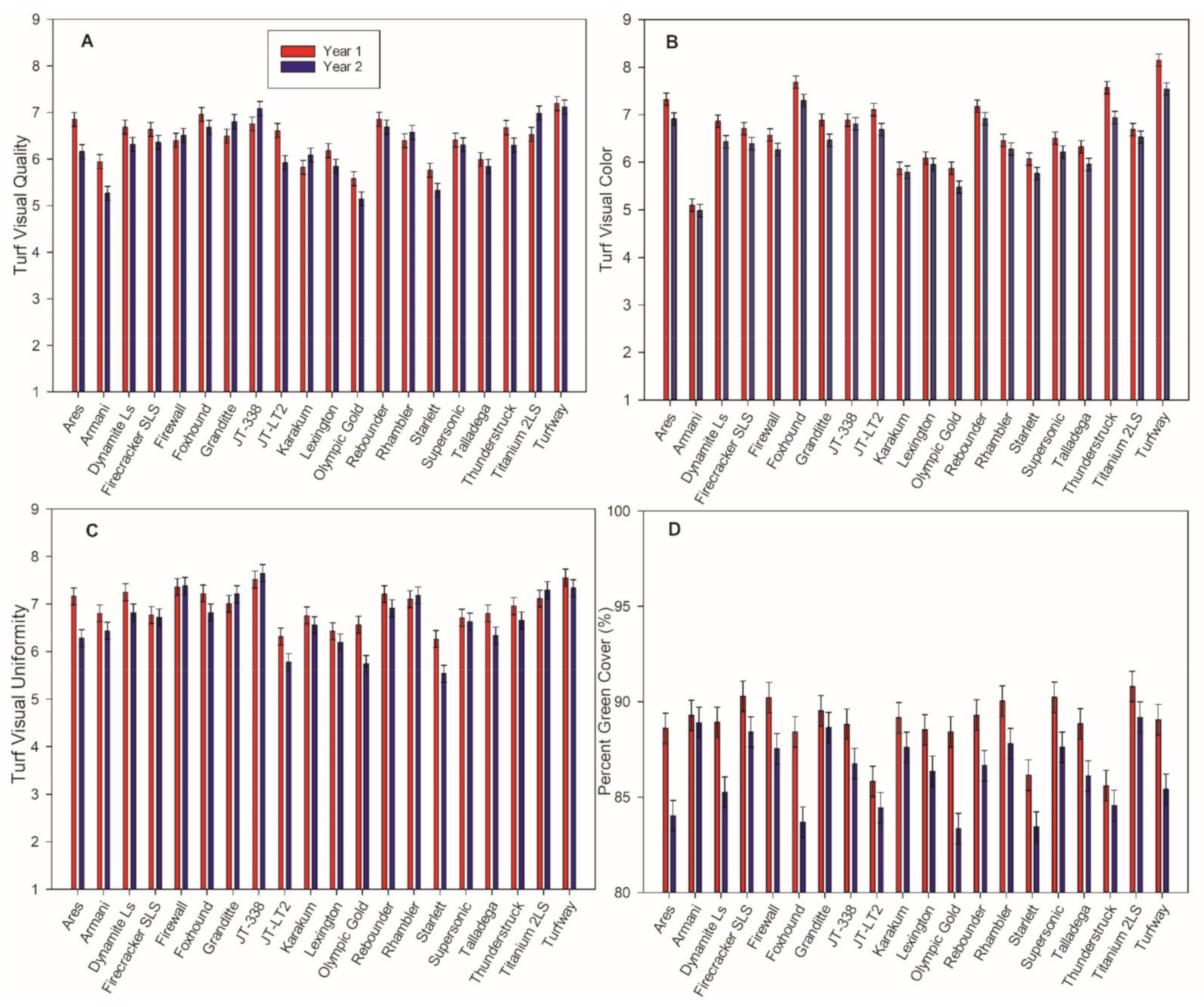 Agronomy 11 00943 g001