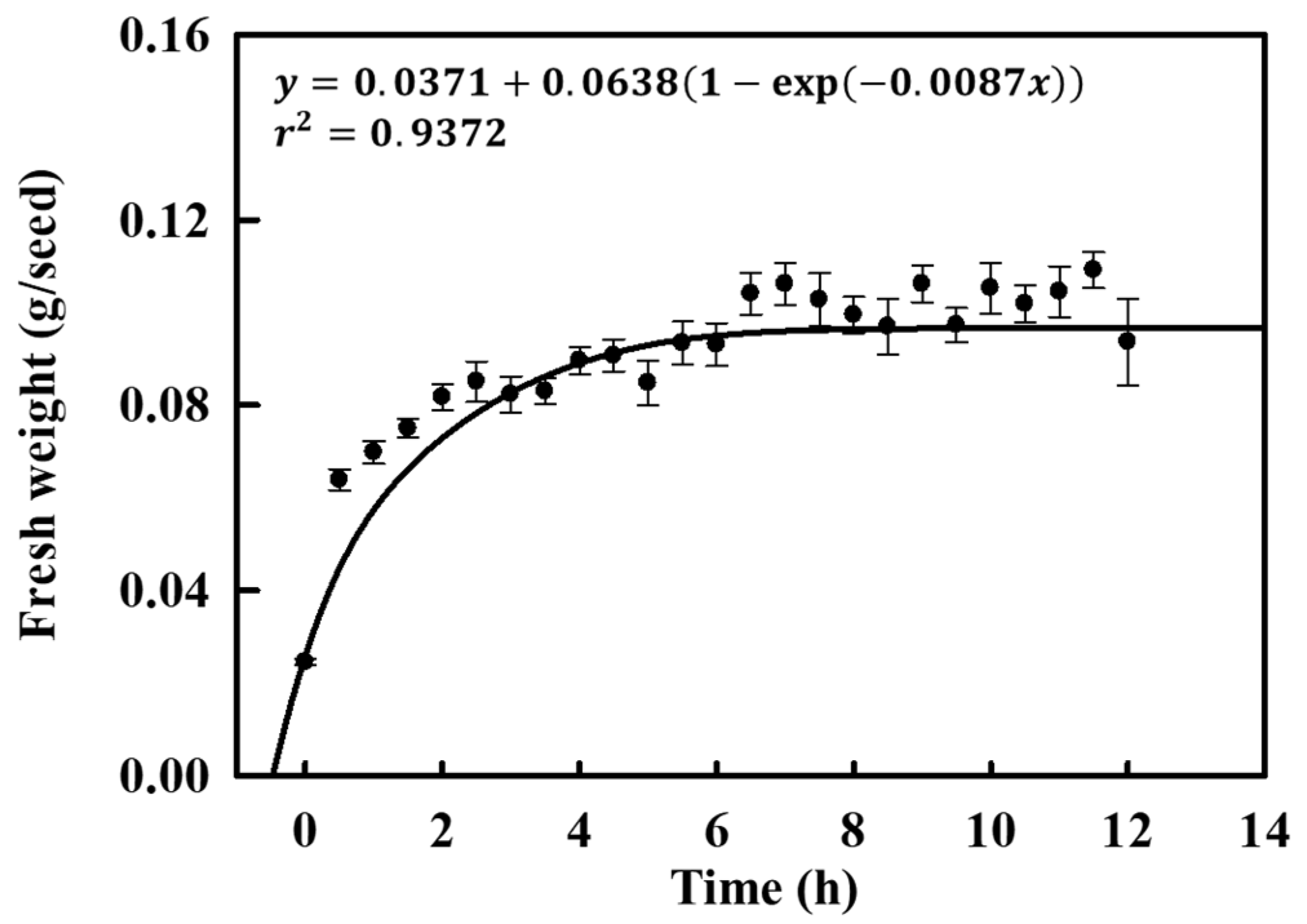 Agronomy 11 00944 g001