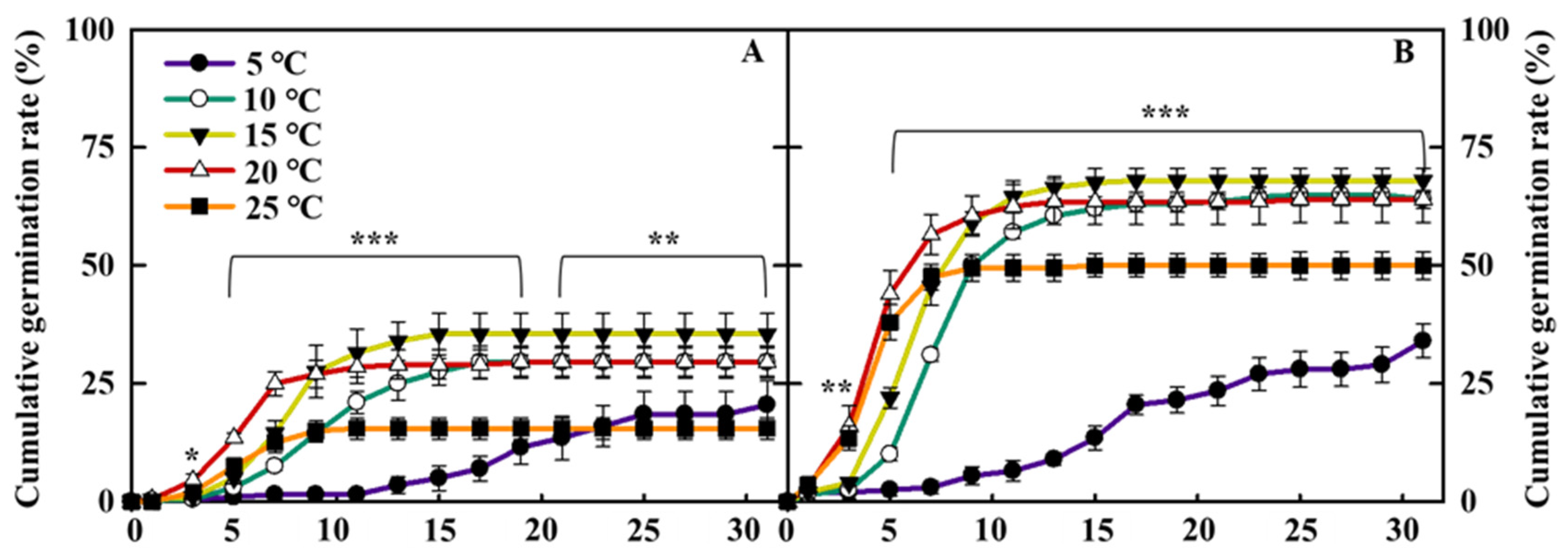 Agronomy 11 00944 g005