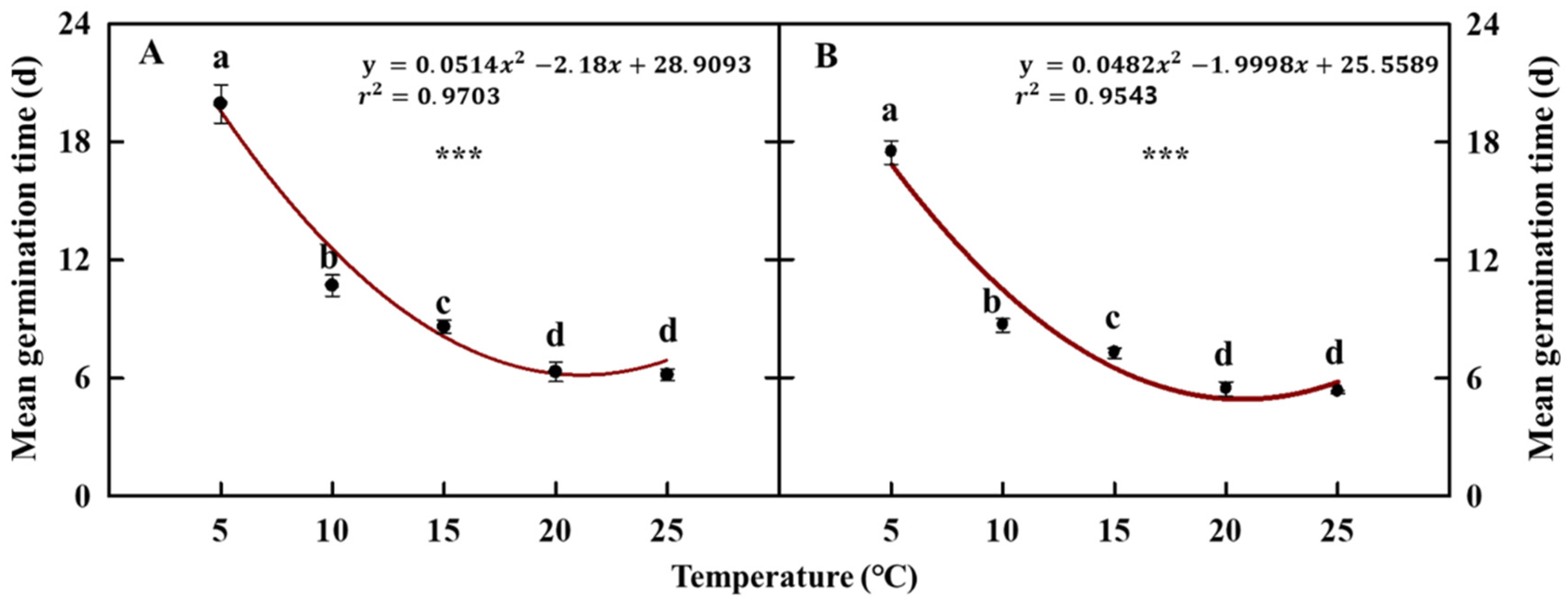 Agronomy 11 00944 g006