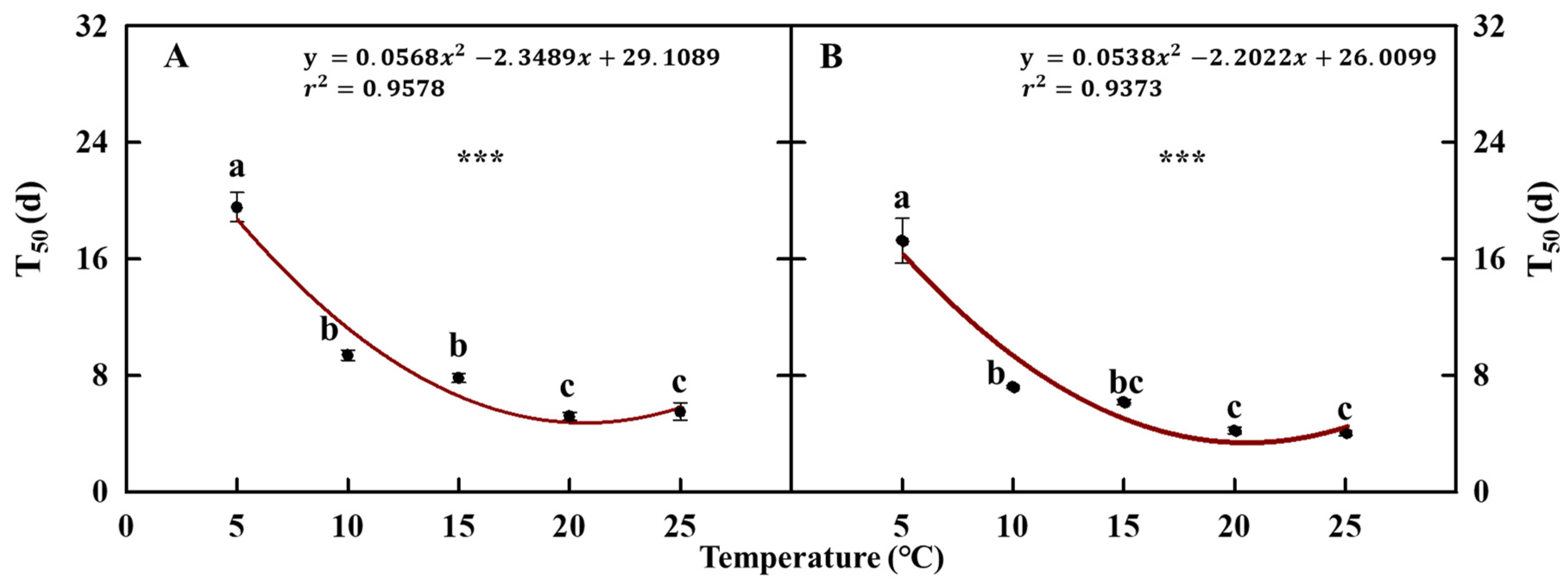 Agronomy 11 00944 g007