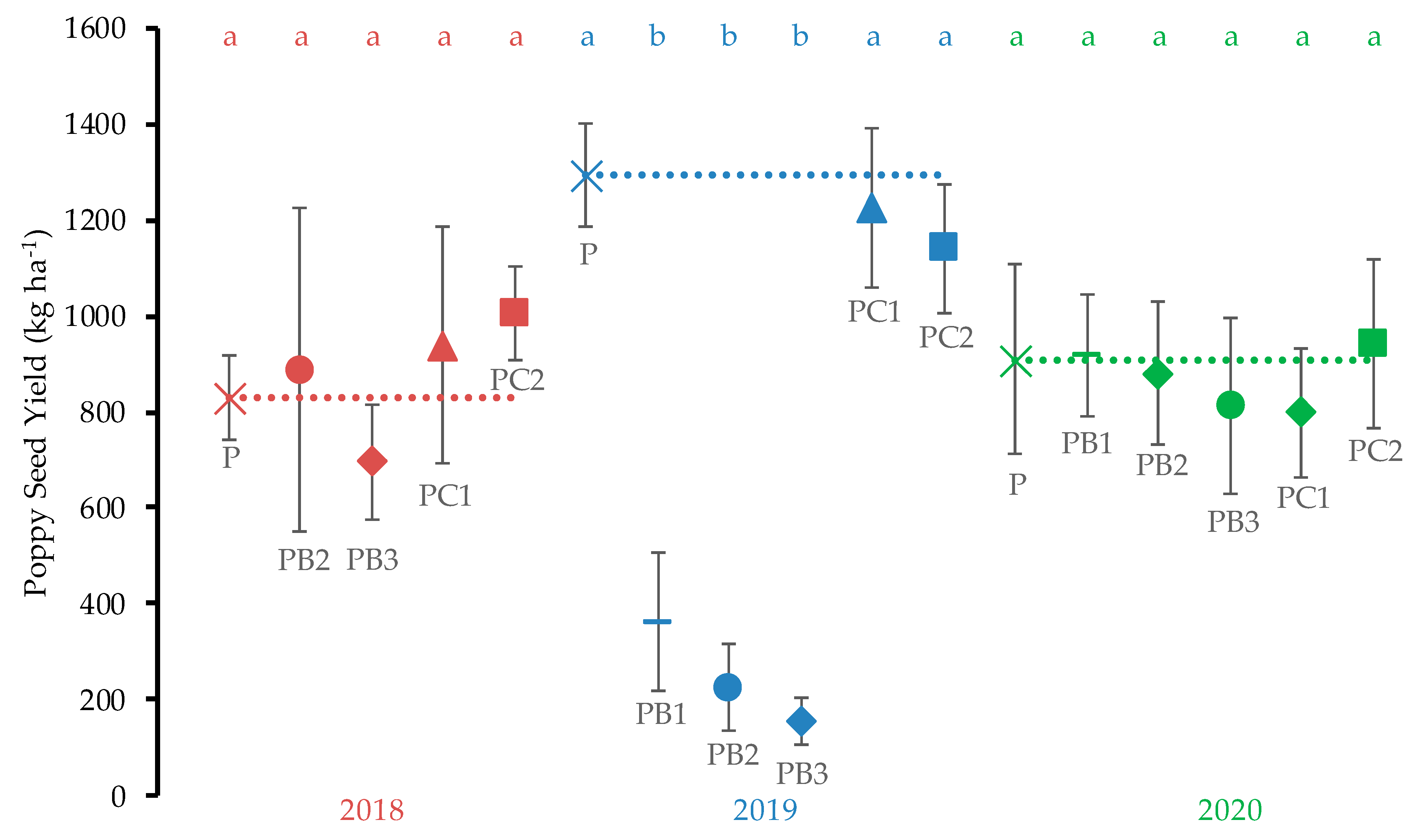 Agronomy 11 00948 g001