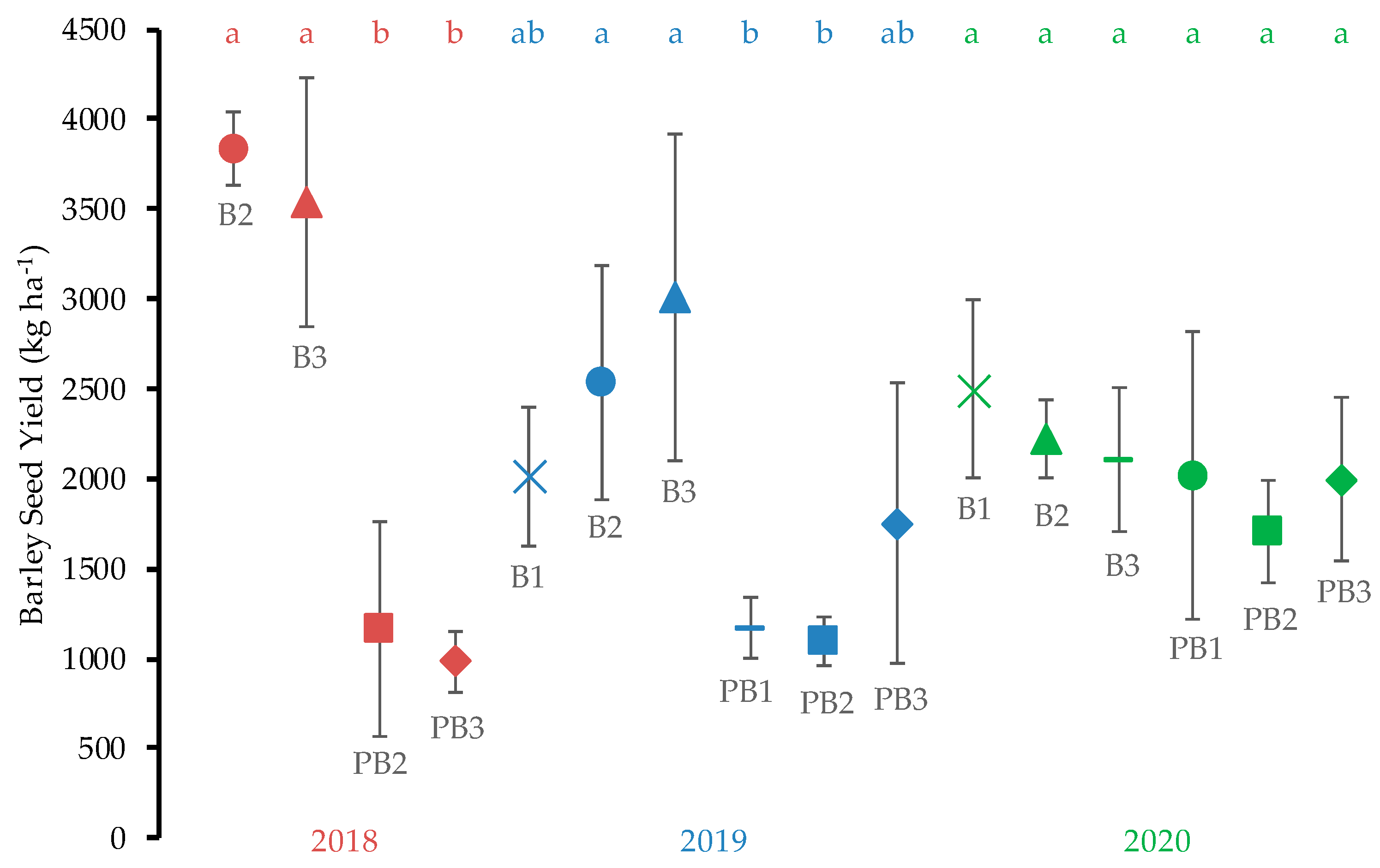 Agronomy 11 00948 g002