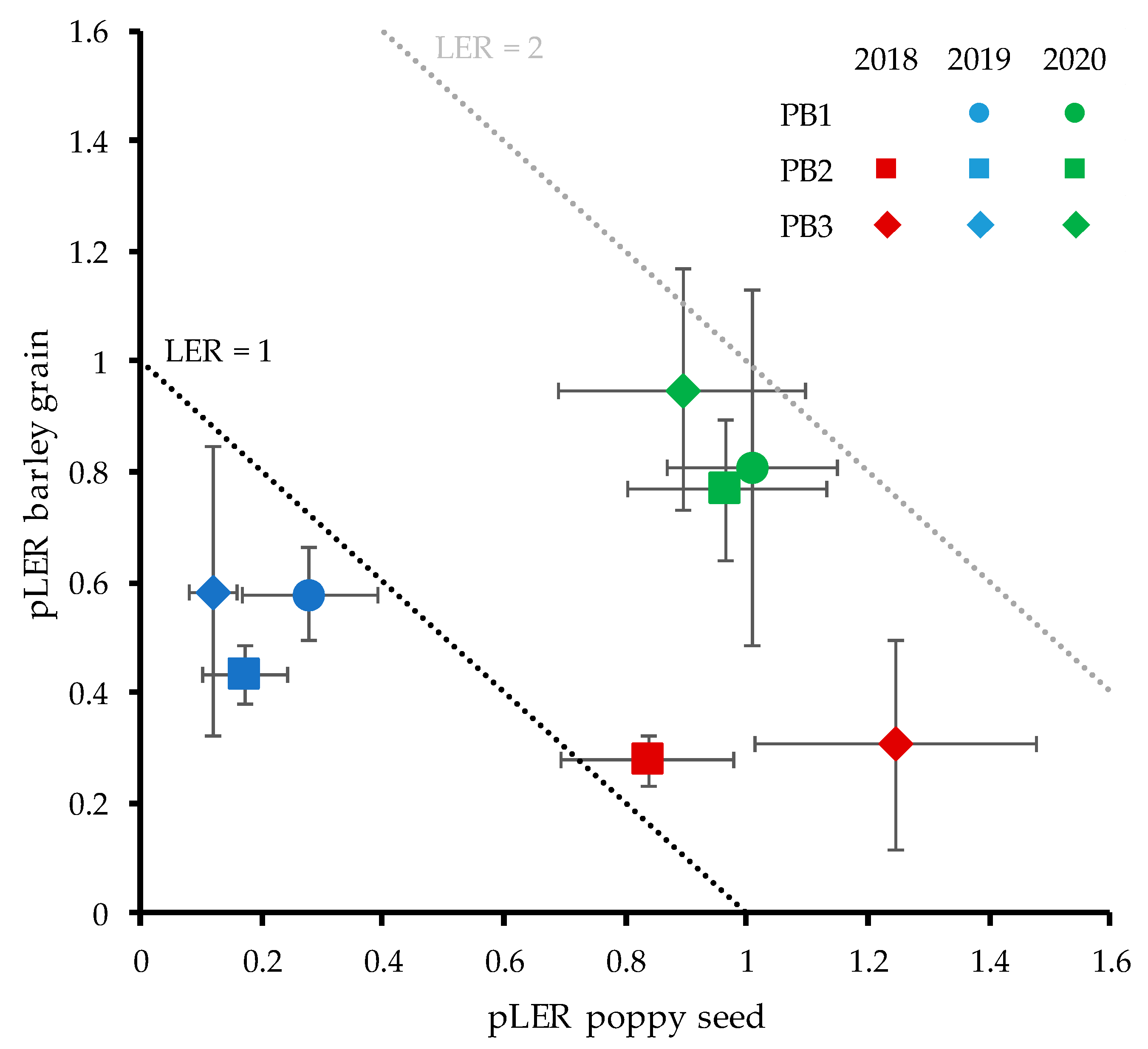 Agronomy 11 00948 g003